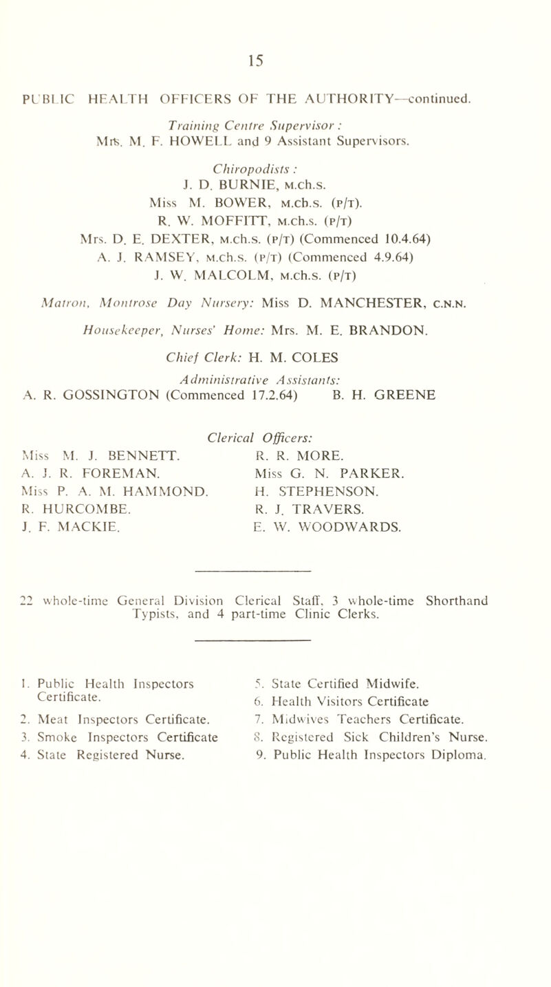 Pl'Bl IC HEALTH OFFICERS OF THE AUTHORITY—continued. Training Centre Supervisor: Mrs. M. F. HOWELL and 9 Assistant Supervisors. Chiropodists: J. D. BURNIE, M.ch.s. Miss M. BOWER. M.ch.s. (p/t). R. W. MOFFETT, M.ch.s. (p/t) Mrs. D. E. DEXTER. M.ch.s. (p/t) (Commenced 10.4.64) A. J. RAMSEY, M.ch.s. (p/t) (Commenced 4.9.64) J. W. MALCOLM. M.ch.s. (p/t) Matron, Montrose Day Nursery: Miss D. MANCHESTER, c.n.n. Housekeeper, Nurses’ Home: Mrs. M. E. BRANDON. Chief Clerk: H. M. COLES Administrative Assistants: A. R. GOSSINGTON (Commenced 17.2.64) B. H. GREENE Clerical Officers: Miss M. J. BENNETT. A. J. R. FOREMAN. Miss P. A. M. HAMMOND. R. HURCOMBE. J. F. MACKIE. R. R. MORE. Miss G. N. PARKER. H. STEPHENSON. R. J. TRAVERS. E. W. WOODWARDS. 22 whole-time General Division Clerical Staff. 3 whole-time Shorthand Typists, and 4 part-time Clinic Clerks. I. Public Health Inspectors 5. State Certified Midwife. 6. Health Visitors Certificate 7. Midwives Teachers Certificate. 8. Registered Sick Children’s Nurse. 9. Public Health Inspectors Diploma. Certificate. 2. Meat Inspectors Certificate. 3. Smoke Inspectors Certificate 4. State Registered Nurse.