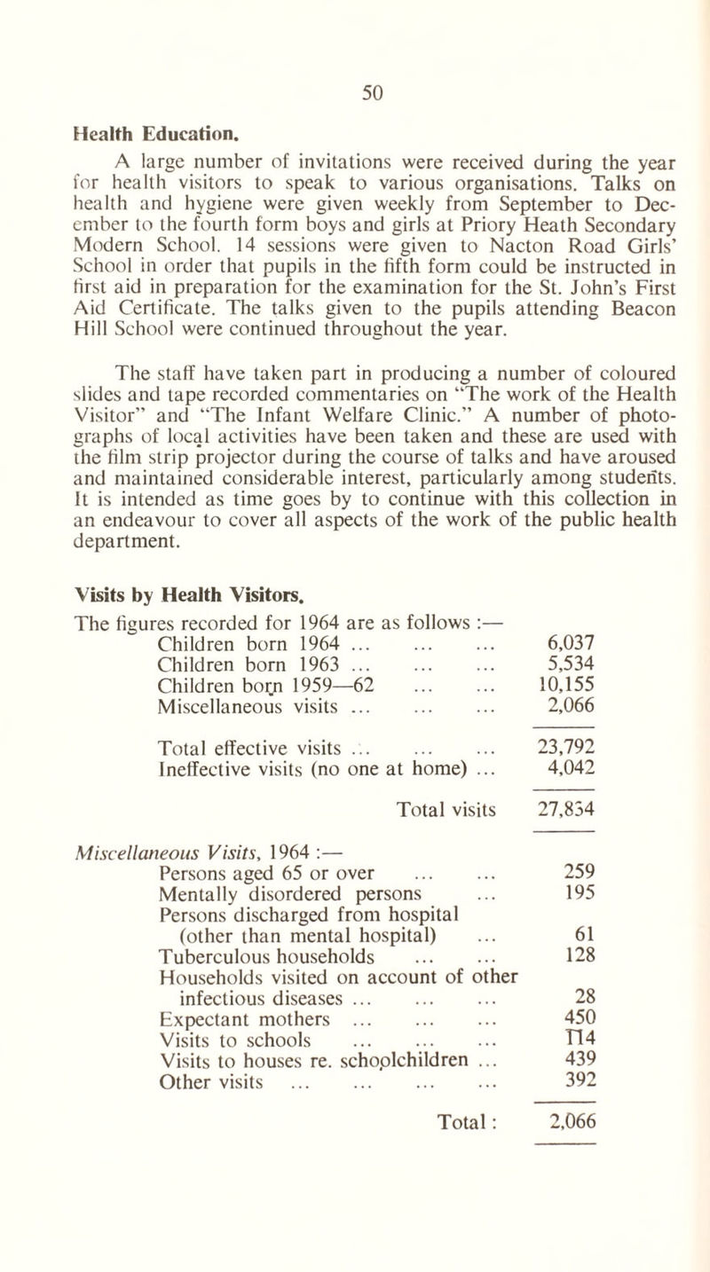 Health Education. A large number of invitations were received during the year for health visitors to speak to various organisations. Talks on health and hygiene were given weekly from September to Dec- ember to the fourth form boys and girls at Priory Heath Secondary Modern School. 14 sessions were given to Nacton Road Girls’ School in order that pupils in the fifth form could be instructed in first aid in preparation for the examination for the St. John’s First Aid Certificate. The talks given to the pupils attending Beacon Hill School were continued throughout the year. The staff have taken part in producing a number of coloured slides and tape recorded commentaries on “The work of the Health Visitor” and “The Infant Welfare Clinic.” A number of photo- graphs of local activities have been taken and these are used with the film strip projector during the course of talks and have aroused and maintained considerable interest, particularly among students. It is intended as time goes by to continue with this collection in an endeavour to cover all aspects of the work of the public health department. Visits by Health Visitors. The figures recorded for 1964 are as follows :— Children born 1964 6,037 Children born 1963 5,534 Children born 1959—62 10,155 Miscellaneous visits 2,066 Total effective visits 23,792 Ineffective visits (no one at home) ... 4,042 Total visits 27,834 Miscellaneous Visits, 1964 :— Persons aged 65 or over 259 Mentally disordered persons 195 Persons discharged from hospital (other than mental hospital) 61 Tuberculous households 128 Households visited on account of other infectious diseases 28 Expectant mothers 450 Visits to schools 114 Visits to houses re. schoplchildren ... 439 Other visits 392 Total: 2,066