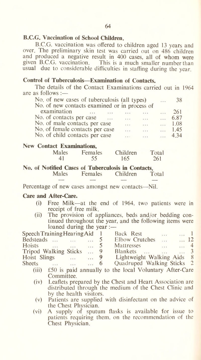 B.C.G. Vaccination of School Children. B.C.G. vaccination was offered to children aged 13 years and over. The preliminary skin test was carried out on 486 children and produced a negative result in 400 cases, all of whom were given B.C.G. vaccination. This is a much smaller number than usual due to considerable difficulties in staffing during the year. Control of Tuberculosis—Examination of Contacts. The details of the Contact Examinations carried are as follows :— out in 1964 No. of new cases of tuberculosis (all types) No. of new contacts examined or in process of 38 examination . 261 No. of contacts per case . 6.87 No. of male contacts per case . 1.08 No. of female contacts per case . 1.45 No. of child contacts per case ... New Contact Examinations. Males Females Children Total 41 55 165 261 . 4.34 No. of Notified Cases of Tuberculosis in Contacts. Males Females Children Total Percentage of new cases amongst new contacts—Nil. Care and After-Care. (i) Free Milk—at the end of 1964, two patients were in receipt of free milk. (ii) The provision of appliances, beds and/or bedding con- tinued throughout the year, and the following items were loaned during the year :— Speech Training Hearing Aid Bedsteads Hoists Tripod Walking Sticks Hoist Slings Sheets (iii) (iv) (v) (vi) 1 Back Rest 1 5 Elbow Crutches 12 5 Mattresses ... ... 4 9 Blankets ... ... ... 3 9 Lightweight Walking Aids 8 6 Quadruped Walking Sticks 2 £50 is paid annually to the local Voluntary After-Care Committee. Leaflets prepared by the Chest and Heart Association are distributed through the medium of the Chest Clinic and by the health visitors. Patients are supplied with disinfectant on the advice of the Chest Physician. A supply of sputum flasks is available for issue to patients requiring them, on the recommendation of the Chest Physician.