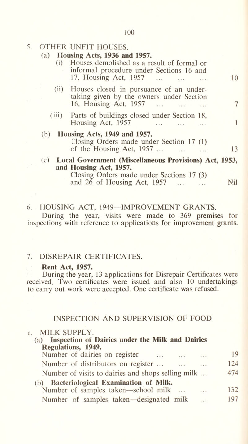 5. OTHER UNFIT HOUSES. (a) Housing Acts, 1936 and 1957. (i) Houses demolished as a result of formal or informal procedure under Sections 16 and 17. Housing Act, 1957 10 (ii) Houses closed in pursuance of an under- taking given by the owners under Section 16. Housing Act, 1957 7 (iii) Parts of buildings closed under Section 18, Housing Act. 1957 1 (b) Housing Acts, 1949 and 1957. Closing Orders made under Section 17 (1) of the Housing Act, 1957 13 (c) Local Government (Miscellaneous Provisions) Act, 1953, and Housing Act, 1957. Closing Orders made under Sections 17 (3) and 26 of Housing Act, 1957 Nil 6. HOUSING ACT, 1949—IMPROVEMENT GRANTS. During the year, visits were made to 369 premises for inspections with reference to applications for improvement grants. 7. DISREPAIR CERTIFICATES. Rent Act, 1957. During the year, 13 applications for Disrepair Certificates were received. Two certificates were issued and also 10 undertakings to carry out work were accepted. One certificate was refused. INSPECTION AND SUPERVISION OF FOOD t. MILK SUPPLY. (a) Inspection of Dairies under the Milk and Dairies Regulations, 1949. Number of dairies on register 19 Number of distributors on register 124 Number of visits to dairies and shops selling milk ... 474 (b) Bacteriological Examination of Milk. Number of samples taken—school milk 132 Number of samples taken—designated milk ... 197