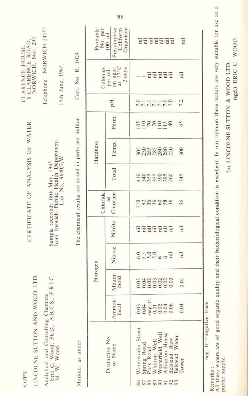 •H iZ, »z, •z, r l /-> O' . uJ ri LU < i £ XqS-7 o ^ u £ rU • as xui ZN »z. XZU Z X On UX> Z0S> X<* GJ o c as x O 5 3 <UZ a -“5 ““ sO X jj a> X IZ, DS X H < £ X O 35 >- < Z < X o < u as X u c 41 o' Q o ,X o Os 03 03 S^o J= z w (J oo -jr xi — X) 03 .. 3 -J *3 0- i> > j- o o o > V > i— in «£• t§ Q H Q O O as lx 5 ^ ) * : c/5 £ 4» (J Q ijoi Z to-^ < c # z |q o ££ o U _r 3 3 C/5 ■go X Z 5U o X o >* u z £. 3 I«§ U X < 03 96 </) 03 O X 03 OJ > 4> u. 03 0> 03 1) X o 5 ‘5. o c JD w '3 X <L> c o -o c o C-) IS 3 ’5) o u 03 X 1) X 3 C 03 03 3 O’ c c3 00 3 O O 00 <1> u 03 a >. •• > CL (/) fli •3 Si! « ers tS< g. for LINCOLNE SUTTON & WOOD LTD (sgd.) ERIC C. WOOD