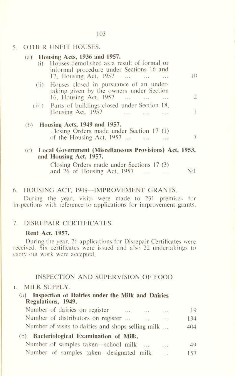 5. OTHI R UNFIT HOUSFS. (a) Housing Acts, 1936 and 1957. (i) Houses demolished as a result of formal or informal procedure under Sections 16 and 17, Housing Act. 1957 10 (ii) Houses closed in pursuance of an under- taking given by the owners under Section 16, Housing Act. 1957 T (ui) Parts of buildings closed under Section 18, Housing Act. 1957 1 (b) Housing Acts, 1949 and 1957. Closing Orders made under Section 17 (1) of the Housing Act. 1957 ... ... ... 7 (c) Local Government (Miscellaneous Provisions) Act, 1953, and Housing Act, 1957. Closing Orders made under Sections 17 (3) and 26 of Housing Act. 1957 ... ... Nil 6. HOUSING ACT, 1949—IMPROVEMENT GRANTS. During the year, visits were made to 231 premises for inspections with reference to applications for improvement grants. 7. DISREPAIR CERTIFICATES. Rent Act, 1957. During the year. 26 applications for Disrepair Certificates were received. Six certificates were issued and also 22 undertakings to carry out work were accepted. INSPECTION AND SUPERVISION OF FOOD (. MILK SUPPLY. (a) Inspection of Dairies under the Milk and Dairies Regulations, 1949. Number of dairies on register ... ... ... 19 Number of distributors on register ... ... ... 134 Number of visits to dairies and shops selling milk ... 404 (b) Bacteriological Examination of Milk. Number of samples taken—school milk ... ... 49 Number of samples taken—designated milk ... 157