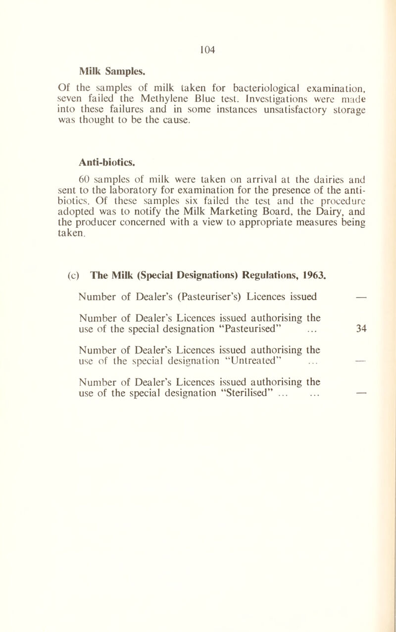 Milk Samples. Of the samples of milk taken for bacteriological examination, seven failed the Methylene Blue test. Investigations were made into these failures and in some instances unsatisfactory storage was thought to be the cause. Anti-biotics. 60 samples of milk were taken on arrival at the dairies and sent to the laboratory for examination for the presence of the anti- biotics. Of these samples six failed the test and the procedure adopted was to notify the Milk Marketing Board, the Dairy, and the producer concerned with a view to appropriate measures being taken. (c) The Milk (Special Designations) Regulations, 1963. Number of Dealer’s (Pasteuriser’s) Licences issued — Number of Dealer's Licences issued authorising the use of the special designation “Pasteurised” ... 34 Number of Dealer’s Licences issued authorising the use of the special designation “Untreated” Number of Dealer’s Licences issued authorising the use of the special designation “Sterilised” —