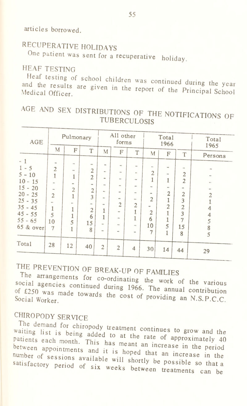 articles borrowed. RECUPERATIVE holidays One patient was sent for a recuperative holiday heaf testing Heaf testing of school children and the results are given in the Medical Officer. was continued during the year report of the Principal School AGE and sex distributions of the notifications of tuberculosis the prevention of break-up of families .he arrangements for co-ordinating the work of th* social agencies continued durine Th, \ h US of £250 was made towards th* § . r Th annual contribution Social Worker d ^ °f provid,ng an N.S.P.C.C CHIROPODY SERVICE waitingd'TsTlsf0beinra7dcyd“raTlh^C™ttinUfS “ 8'°W ani1 ‘he Patients each month This h* * H * °f approximateIy 40 satisfactory ^