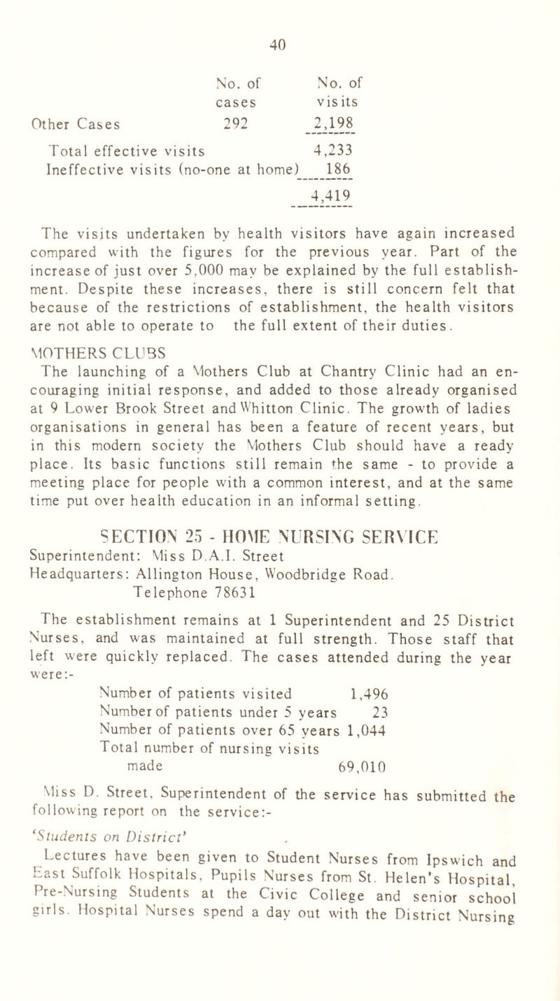 Other Cases Total effective visits Ineffective visits (no-one at home) cases 090 No. of No. of vis its 2,198 4,233 186 4,419 The visits undertaken by health visitors have again increased compared with the figures for the previous year. Part of the increase of just over 5,000 may be explained by the full establish- ment. Despite these increases, there is still concern felt that because of the restrictions of establishment, the health visitors are not able to operate to the full extent of their duties. MOTHERS CLUBS The launching of a Mothers Club at Chantry Clinic had an en- couraging initial response, and added to those already organised at 9 Lower Brook Street andWhitton Clinic. The growth of ladies organisations in general has been a feature of recent years, but in this modern society the Mothers Club should have a ready place. Its basic functions still remain the same - to provide a meeting place for people with a common interest, and at the same time put over health education in an informal setting. SECTION 25 - HOME NURSING SERVICE Superintendent: Miss D AT. Street Headquarters: Allington House, Woodbridge Road. Telephone 78631 The establishment remains at 1 Superintendent and 25 District Nurses, and was maintained at full strength. Those staff that left were quickly replaced. The cases attended during the year were:- Number of patients visited 1,496 Number of patients under 5 years 23 Number of patients over 65 years 1,044 Total number of nursing visits made 69,010 Miss D. Street, Superintendent of the service has submitted the following report on the service:- ‘Students on District’ Lectures have been given to Student Nurses from Ipswich and Last Suffolk Hospitals, Pupils Nurses from St. Helen’s Hospital Pre-Nursing Students at the Civic College and senior school girls. Hospital Nurses spend a day out with the District Nursing