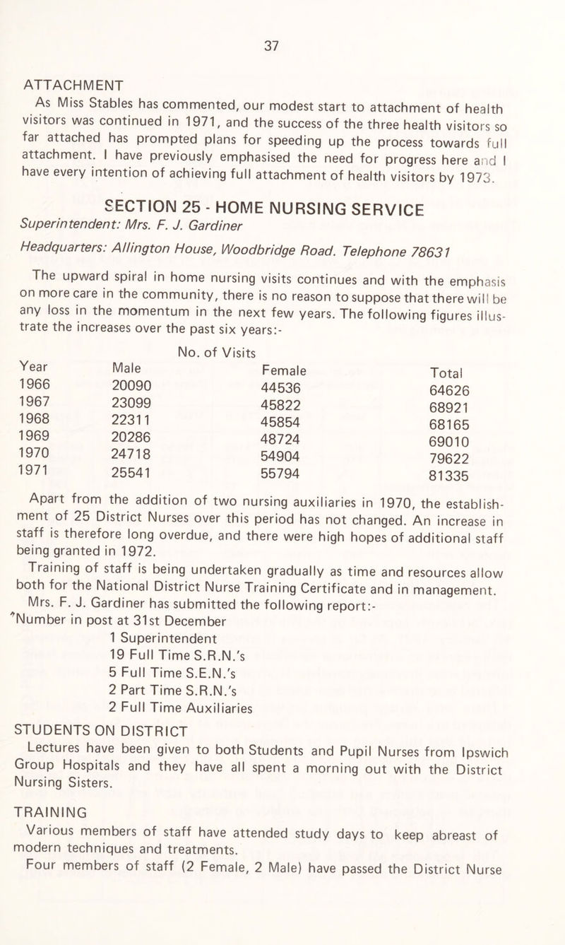 ATTACHMENT As Miss Stables has commented, our modest start to attachment of health visitors was continued in 1971, and the success of the three health visitors so far attached has prompted plans for speeding up the process towards full attachment. I have previously emphasised the need for progress here and I have every intention of achieving full attachment of health visitors by 1973. SECTION 25 - HOME NURSING SERVICE Superintendent: Mrs. F. J. Gardiner Headquarters: Allington House, Woodbridge Road. Telephone 78631 The upward spiral in home nursing visits continues and with the emphasis on more care in the community, there is no reason to suppose that there will be any loss in the momentum in the next few years. The following figures illus- trate the increases over the past six years:- No. of Visits Year Male Female Total 1966 20090 44536 64626 1967 23099 45822 68921 1968 22311 45854 68165 1969 20286 48724 69010 1970 24718 54904 79622 1971 25541 55794 81335 Apart from the addition of two nursing auxiliaries in 1970, the establish¬ ment of 25 District Nurses over this period has not changed. An increase in staff is therefore long overdue, and there were high hopes of additional staff being granted in 1972. Training of staff is being undertaken gradually as time and resources allow both for the National District Nurse Training Certificate and in management. Mrs. F. J. Gardiner has submitted the following report:- ANumber in post at 31st December 1 Superintendent 19 Full Time S.R.N.'s 5 Full Time S.E.N.'s 2 Part Time S.R.N.'s 2 Full Time Auxiliaries STUDENTS ON DISTRICT Lectures have been given to both Students and Pupil Nurses from Ipswich Group Hospitals and they have all spent a morning out with the District Nursing Sisters. TRAINING Various members of staff have attended study days to keep abreast of modern techniques and treatments. Four members of staff (2 Female, 2 Male) have passed the District Nurse
