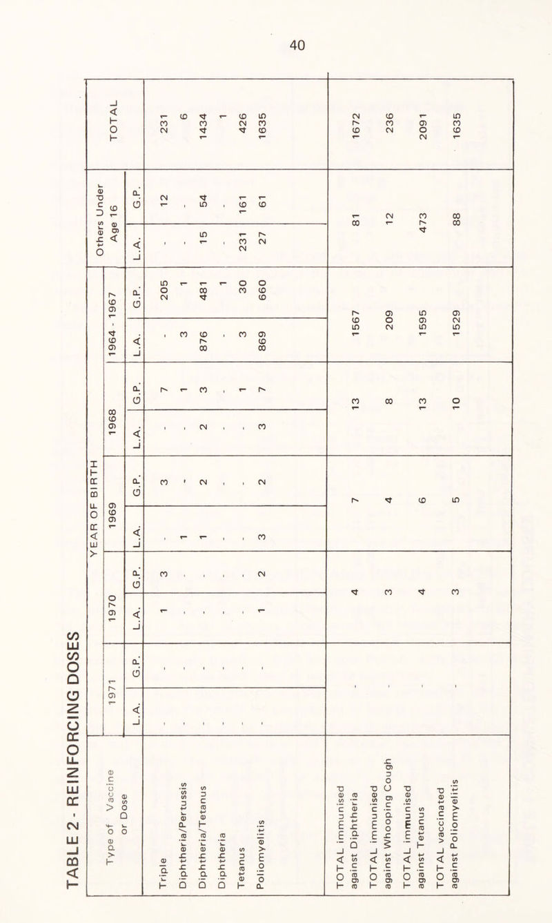 TABLE 2 - REINFORCING DOSES < h 05 52 <u ® 05 £ < CL CO CM (D 05 ’Ct CD CL d < J CD T- r- O CO O O CO CD CO CD r- CO 05 CD d CD t— < 05 CO 05 d I I CO CD ID O r* 05 CL d < J CO CM CO CO r- 05 d < J i i i CD c ‘o o co > 01 to o Q o o 0) a > h (O (O 3 (V CL to 3 C «3 0) h co co co W 05 05 05 CO £ £ £ 3 05 ■H •H •H c a £ a £ n £ O CD ■H U 05 h- G G □ h a> TO TO 05 CD 05 •“ « C 05 3 -C E £ E .9- c 3 E E £ 05 3 o O 05 C a o o £ ■o Q) to C 3 E E to 3 C to •H 05 to •o 5 05 — ■H 05 (0 > E 8 .2 CO > > _l G ^ G G E < a < <£ < <2 < o h* 1- — H o O 03 o g, p a o 0. 1— <b (~ CO h- co 1- o CL ■w to C co 05 CO