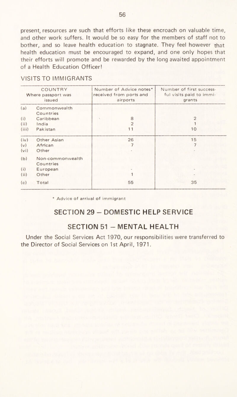 present, resources are such that efforts like these encroach on valuable time, and other work suffers. It would be so easy for the members of staff not to bother, and so leave health education to stagnate. They feel however that health education must be encouraged to expand, and one only hopes that their efforts will promote and be rewarded by the long awaited appointment of a Health Education Officer! VISITS TO IMMIGRANTS COUNTRY Where passport was issued Number of Advice notes* received from ports and airports Number of first success¬ ful visits paid to immi¬ grants (a) (i) Commonwealth Countries Caribbean 8 2 (ii) 1 ndia 2 1 (iii) Pakistan 1 1 10 (iv) Other Asian 26 15 (v) African 7 7 (vi) Other - - (b) (i) Non-commonwealth Countries European (ii) Other 1 - (c) Total 55 35 * Advice of arrival of immigrant SECTION 29 - DOMESTIC HELP SERVICE SECTION 51 - MENTAL HEALTH Under the Social Services Act 1970, our responsibilities were transferred to the Director of Social Services on 1 st April, 1971.