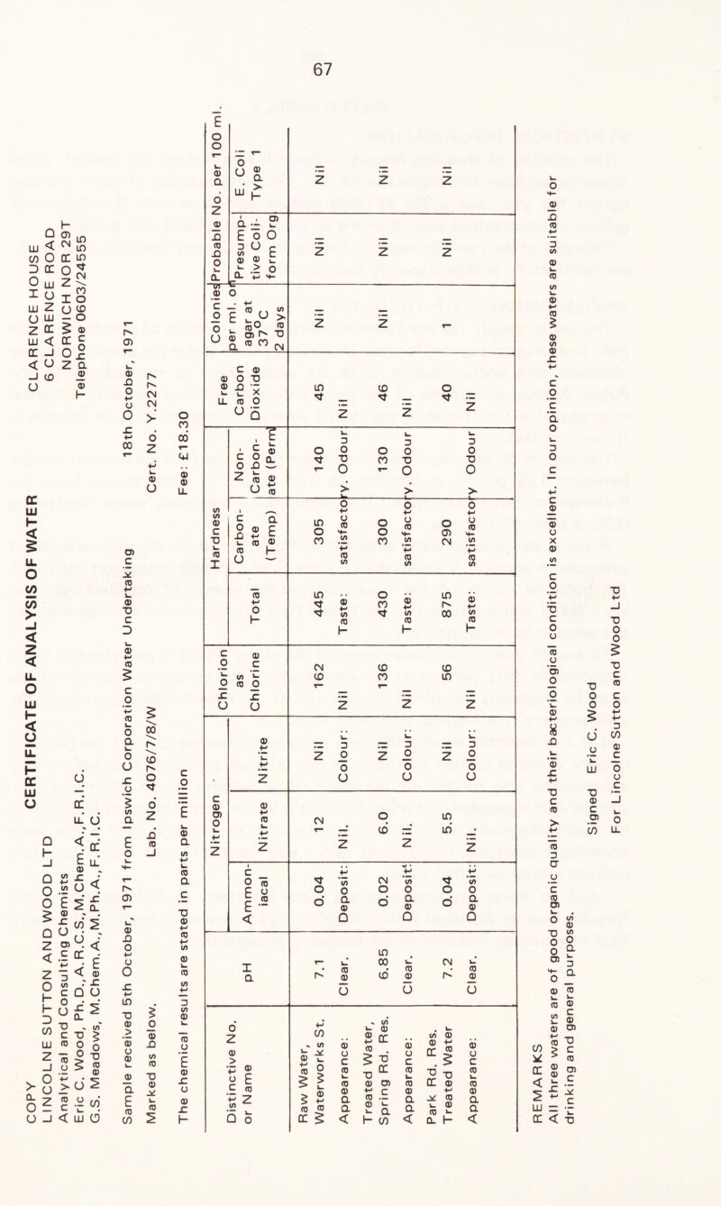 CERTIFICATE OF ANALYSIS OF WATER CLARENCE HOUSE t- Q cd < CM in in 0c in O * z S Hio cc c o£ Z a © O oc LU z UJ a: < o ID © h O DC u.' d □ I- i o o o <: o z < z o I- h D co UJ E © <o jc .2 U E 2 © - ■c CO o ■ G.U c DC  < CC LL X CL 3 co C o o XJ c ro © u E © x o X CL T3 O O v. 0 o ± o -I CO 5 o X © © > o © u co uj d CD © X o +-< o O 00 r* CM CM >■’ © O 05 c © +-< k_ © X c D i- © ■w © c o +-^ © o a o O X u '§ CO Q. E o 05 © X o •H u O in XJ © > '© u © © a E © co co Is- N ID O 'd- o' Z X © © X co © XJ © -X k- © 1 o CO 00 4J © © LL C o © a i_ ro a XJ © •H © ■H CO © k- © CO 3 CO © k_ © o E © X o © X I- o o © a 6 z © X © X o a. ©r U a “if d ■- ? E o O 3 U r <o c © a) L i- - o Q. w v ^ O C o o O L !5° ” u ® ® £ 73 a ” ^ cm © © w LL C o X k. © u © X X o co co © c X u © I o ® x9o <5 ^ d (o 1 c o Xi © 4_i a E in o U CO *4— o o a CD 4- o CD •H u (D H- u © © CO (/) CO cn CM V) © h ■H ‘•H ■H u CD (/) CD </> (D tn c o C— o X o © c <o © X u c © o> o k- © © •H © c O nj E ° E ” < I a o z © > ■H u c © E © CO 5 O in ID O '>!■ 3 O X O > O CO w 3 o X O > C-. CM X ID CO 3 O O o — 3 Z o o u CM O d © © o in oo id © © u CO » co »- _Y © X II ? ® 5 +-1 © © cc 5 o 3 o X O CD in o © X © ■H ■H © CO r* 0 h </) © h CO © co CO © 1- ID in .x 3 Z ° o o in in’ •H •w CO CM CO 'd- CO O O o o o o o a © o a © o a © CM r»' © © U 2 cc m . § ■o co' © © o c © o c © DC 4-< © © o c © k_ X ^ © k_ X X © k. © © 05 © DC © © © t; c © •c-1 © a a ro — 05 ^ k- Q, a a .X k. © © © k. a a < H co < CL h- < © x © 3 CO © k_ © CO c_ © •c-> © © CO © X C O a o k- 3 O c _© © o X © c o X c o u © o CT o © ■w X © X •H X c © ro 3 a c © O) X o o 05 CO * QC < UJ X oc < X o o o u k_ UJ X © c a> CO CO © CO o a k- 3 o f- <u © k. *- © © e I Q) 05 X c © 05 c lx c For Lincolne Sutton and Wood Ltd