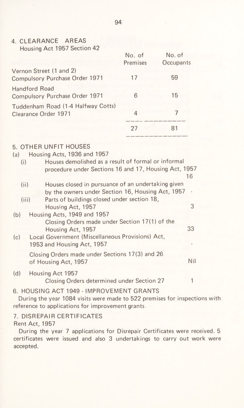4. CLEARANCE AREAS Housing Act 1957 Section 42 No. of No. of Premises Occupants Vernon Street (1 and 2) Compulsory Purchase Order 1971 17 59 Handford Road Compulsory Purchase Order 1971 6 15 Tuddenham Road (1-4 Halfway Cotts) Clearance Order 1971 4 7 27 81 5. OTHER UNFIT HOUSES (a) Housing Acts, 1936 and 1957 (i) Houses demolished as a result of formal or informal procedure under Sections 16 and 17, Housing Act, 1957 16 (ii) Houses closed in pursuance of an undertaking given by the owners under Section 16, Housing Act, 1957 - (iii) Parts of buildings closed under section 18, Housing Act, 1957 3 (b) Housing Acts, 1949 and 1957 Closing Orders made under Section 17(1) of the Housing Act, 1957 33 (c) Local Government (Miscellaneous Provisions) Act, 1953 and Housing Act, 1957 Closing Orders made under Sections 17(3) and 26 of Housing Act, 1957 Nil (d) Housing Act 1957 Closing Orders determined under Section 27 1 6. HOUSING ACT 1949 - IMPROVEMENT GRANTS During the year 1084 visits were made to 522 premises for inspections with reference to applications for improvement grants 7. DISREPAIR CERTIFICATES Rent Act, 1957 During the year 7 applications for Disrepair Certificates were received. 5 certificates were issued and also 3 undertakings to carry out work were accepted.