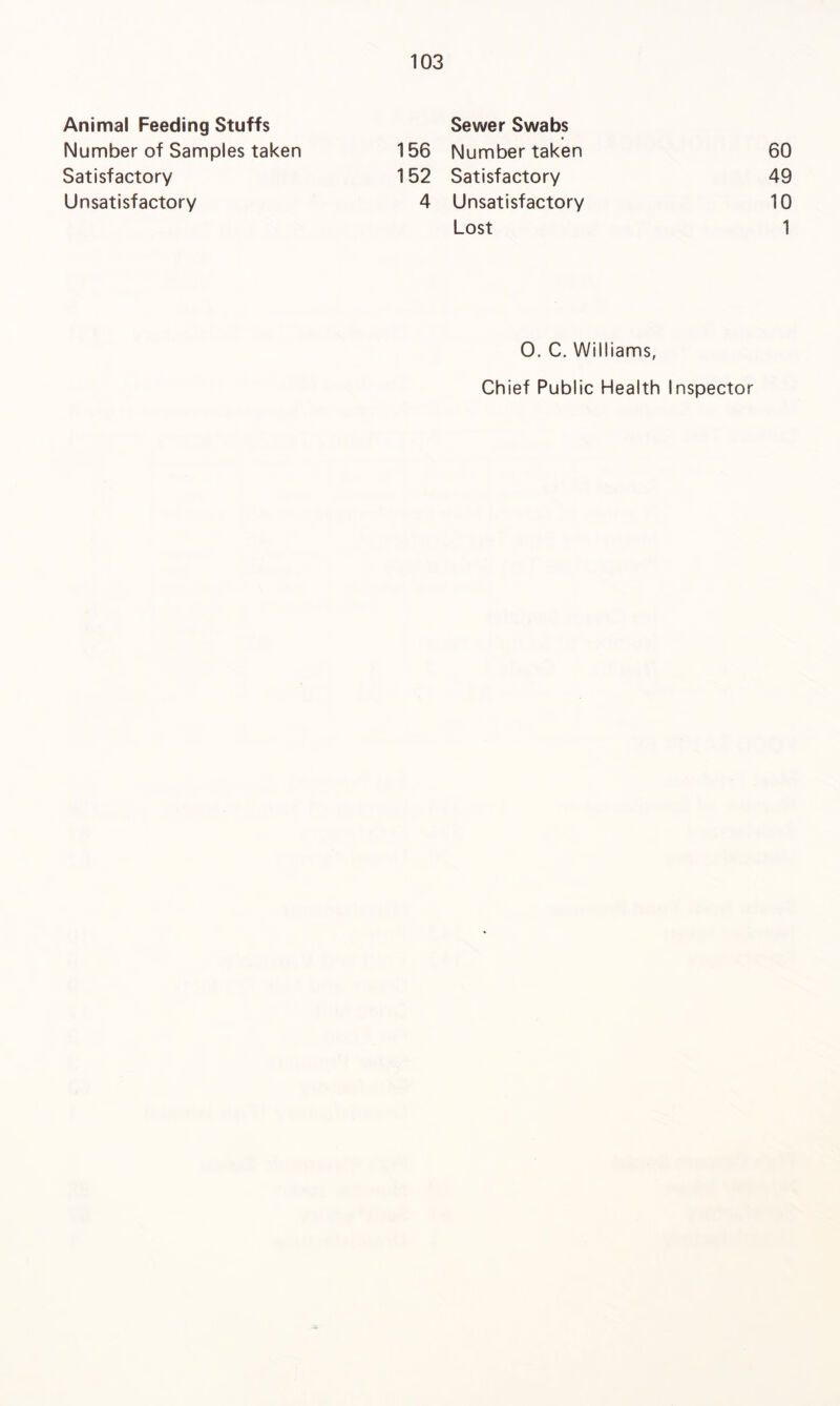 Animal Feeding Stuffs Sewer Swabs Number of Samples taken 156 Number taken 60 Satisfactory 152 Satisfactory 49 Unsatisfactory 4 Unsatisfactory 10 Lost 1 0. C. Williams, Chief Public Health Inspector