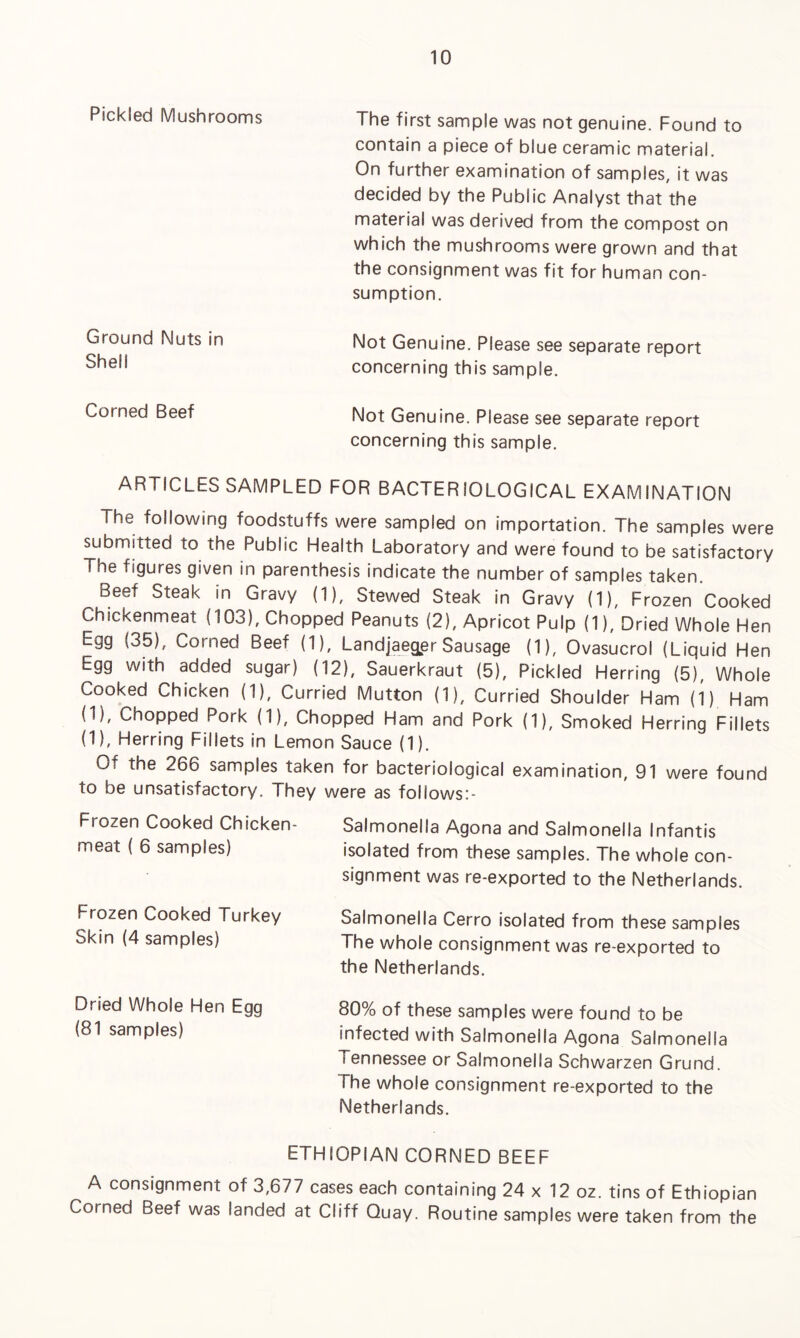 Pickled Mushrooms Ground Nuts in Shell Corned Beef The first sample was not genuine. Found to contain a piece of blue ceramic material. On further examination of samples, it was decided by the Public Analyst that the material was derived from the compost on which the mushrooms were grown and that the consignment was fit for human con¬ sumption. Not Genuine. Please see separate report concerning this sample. Not Genuine. Please see separate report concerning this sample. ARTICLES SAMPLED FOR BACTERIOLOGICAL EXAMINATION The following foodstuffs were sampled on importation. The samples were submitted to the Public Health Laboratory and were found to be satisfactory The figures given in parenthesis indicate the number of samples taken. Beef Steak in Gravy (1), Stewed Steak in Gravy (1), Frozen Cooked Chickenmeat (103), Chopped Peanuts (2), Apricot Pulp (1), Dried Whole Hen Egg (35), Corned Beef (1), Landjaeger Sausage (1), Ovasucrol (Liquid Hen Egg with added sugar) (12), Sauerkraut (5), Pickled Herring (5), Whole Cooked Chicken (1), Curried Mutton (1), Curried Shoulder Ham (1) Ham (1), Chopped Pork (1), Chopped Ham and Pork (1), Smoked Herring Fillets (1), Herring Fillets in Lemon Sauce (1). Of the 266 samples taken for bacteriological examination, 91 were found to be unsatisfactory. They were as foliows:- Frozen Cooked Chicken- Salmonella Agona and Salmonella Infantis meat ( 6 samples) isolated from these samples. The whole con¬ signment was re-exported to the Netherlands. Frozen Cooked Turkey Salmonella Cerro isolated from these samples Skin (4 samples) The whole consignment was re-exported to the Netherlands. Dried Whole Hen Egg 80% of these samples were found to be (81 samples) infected with Salmonella Agona Salmonella Tennessee or Salmonella Schwarzen Grund. The whole consignment re-exported to the Netherlands. ETHIOPIAN CORNED BEEF A consignment of 3,677 cases each containing 24 x 12 oz. tins of Ethiopian Corned Beef was landed at Cliff Quay. Routine samples were taken from the