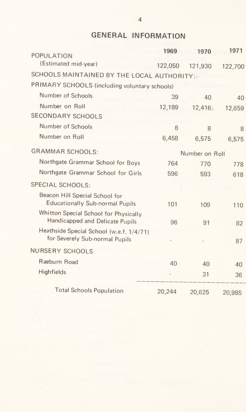 GENERAL INFORMATION POPULATION 1969 1970 1971 (Estimated mid-year) 122,050 121,930 122,700 SCHOOLS MAINTAINED BY THE LOCAL AUTHQRITY:- PRIMARY SCHOOLS (including voluntary schools) Number of Schools 39 40 40 Number on Roll SECONDARY SCHOOLS 12,189 12,416: 12,659 Number of Schools 8 8 8 Number on Roil 6,458 6,575 6,575 GRAMMAR SCHOOLS: Number on Roll Northgate Grammar School for Boys 764 770 778 Northgate Grammar School for Girls SPECIAL SCHOOLS: Beacon Hill Special School for 596 593 618 Educationally Sub-normal Pupils Whitton Special School for Physically 101 109 110 Handicapped and Delicate Pupils Heathside Special School (w.e.f. 1/4/71) 96 91 82 for Severely Sub-normal Pupils NURSERY SCHOOLS • - 87 Raeburn Road 40 40 40 Highfields - 31 36 Total Schools Population 20,244 20,625 20,985