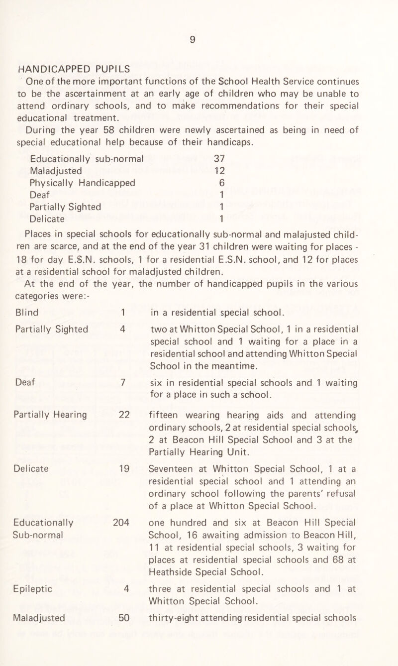 HANDICAPPED PUPILS One of the more important functions of the School Health Service continues to be the ascertainment at an early age of children who may be unable to attend ordinary schools, and to make recommendations for their special educational treatment. During the year 58 children were newly ascertained as being in need of special educational help because of their handicaps. Educationally sub-normal 37 Maladjusted 12 Physically Handicapped 6 Deaf 1 Partially Sighted 1 Delicate 1 Places in special schools for educationally sub-normal and malajusted child¬ ren are scarce, and at the end of the year 31 children were waiting for places - 18 for day E.S.N. schools, 1 for a residential E.S.N. school, and 12 for places at a residential school for maladjusted children. At the end of the year, the number of handicapped pupils in the various categories were:- Biind Partially Sighted Deaf 1 in a residential special school. 4 two at Whitton Special School, 1 in a residential special school and 1 waiting for a place in a residential school and attending Whitton Special School in the meantime. 7 six in residential special schools and 1 waiting for a place in such a school. Partially Hearing Delicate Educationally Sub-normal Epileptic Maladjusted 22 fifteen wearing hearing aids and attending ordinary schools, 2 at residential special schools, 2 at Beacon Hill Special School and 3 at the Partially Hearing Unit. 19 Seventeen at Whitton Special School, 1 at a \ residential special school and 1 attending an ordinary school following the parents' refusal of a place at Whitton Special School. 204 one hundred and six at Beacon Hill Special School, 16 awaiting admission to Beacon Hill, 11 at residential special schools, 3 waiting for places at residential special schools and 68 at Heathside Special School. 4 three at residential special schools and 1 at Whitton Special School. 50 thirty-eight attending residential special schools