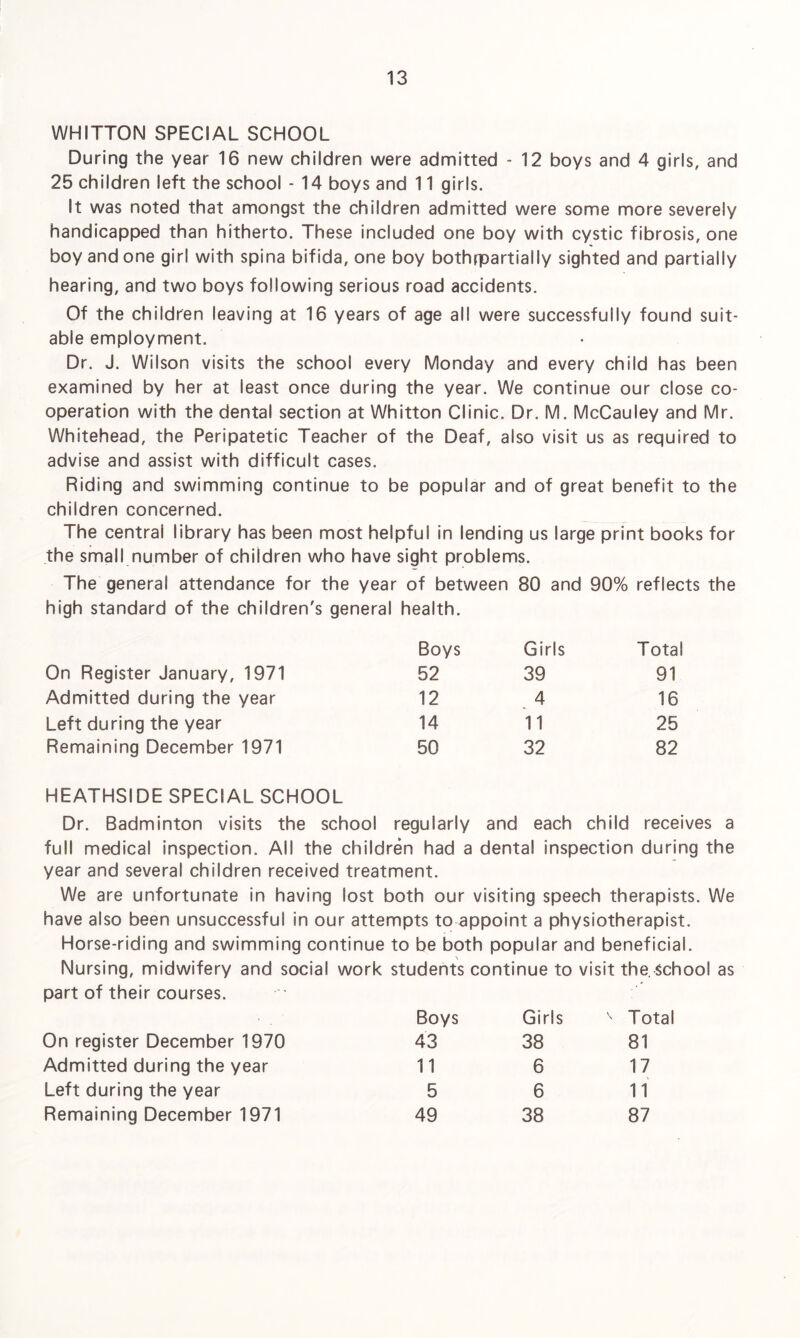 WHITTON SPECIAL SCHOOL During the year 16 new children were admitted - 12 boys and 4 girls, and 25 children left the school - 14 boys and 11 girls. It was noted that amongst the children admitted were some more severely handicapped than hitherto. These included one boy with cystic fibrosis, one boy and one girl with spina bifida, one boy bothrpartially sighted and partially hearing, and two boys following serious road accidents. Of the children leaving at 16 years of age all were successfully found suit¬ able employment. Dr. J. Wilson visits the school every Monday and every child has been examined by her at least once during the year. We continue our close co¬ operation with the dental section at Whitton Clinic. Dr, M. McCauley and Mr. Whitehead, the Peripatetic Teacher of the Deaf, also visit us as required to advise and assist with difficult cases. Riding and swimming continue to be popular and of great benefit to the children concerned. The central library has been most helpful in lending us large print books for the small number of children who have sight problems. The general attendance for the year of between 80 and 90% reflects the high standard of the children's general health. Boys Girls Total On Register January, 1971 52 39 91 Admitted during the year 12 4 16 Left during the year 14 11 25 Remaining December 1971 50 32 82 HEATHSIDE SPECIAL SCHOOL Dr. Badminton visits the school regularly and each child receives a full medical inspection. All the children had a dental inspection during the year and several children received treatment. We are unfortunate in having lost both our visiting speech therapists. We have also been unsuccessful in our attempts to appoint a physiotherapist. Horse-riding and swimming continue to be both popular and beneficial. Nursing, midwifery and social work students continue to visit the. school as part of their courses. Boys Girls v Total On register December 1970 43 38 81 Admitted during the year 11 6 17 Left during the year 5 6 11 Remaining December 1971 49 38 87