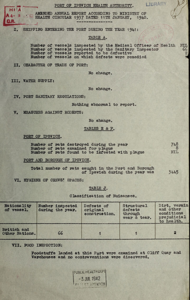 PORT OF IPSWICH HEALTH AUTHORITY. LIBRARY A AMENDED ANNUAL REPORT ACCORDING TO MINISTRY OP H ' •VM HEALTH CIRCULAR 1937 DATED 11TH JANUARY, a a I. SHIPPING ENTERING THE PORT DURING THE YEAR 1 9VI: TABLE A. Number of vessels inspected by the Medical Officer of Health NIL Number of vessels inspected by the Sanitary Inspector 66 Number of vessels reported to be defective 2 Number of vessels on which defects were remedied H II. CHARACTER OP TRADE OP PORT: No change. III. WATER SUPPLY: No change. IV. PORT SANITARY REGULATIONS: Nothing abnormal to report. V. MEASURES AGAINST RODENTS: No change. TABLES E & F. PORT OF IPSWICH. Number of rats destroyed during the year Number of rats examined for plague 8 Number of rats found to be infected with plague NIL PORT AND BOROUGH OF IPSWICH. Total number of rats caught in the Port and Borough of Ipswich during the year was 3445 VI. HYGIENE OP CREWS1 SPACES: TABLE J. Classification of Nuisances. Nationality of vessel. Number inspected during the year. Defects of original construction. Structural defects through wear & tear. Dirt, vermin and other conditions prejudicial to health. British and Other Nations. 66 1 1 2 VII. FOOD INSPECTION: Foodstuffs landed at this Port were examined at Cliff Quay and Warehouses and no contraventions were discovered. PUBLIC HEALTH DEPT.