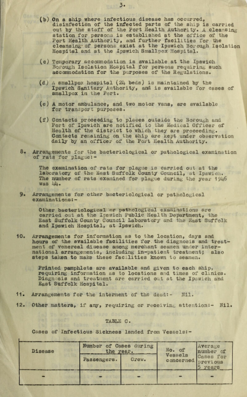 3 (b) On a ship where infectious disease has occurred, disinfection of the infected parts of the ship is carried out by the staff of the Port Health Authority. A cleansing station for persons is established at the office of the Port Health Authority, and further facilities for the cleansing- of persons exist at the Ipswich Borough Isolation Hospital and at the Ipswich Smallpox Hospital. (c) Temporary accommodation is available at the Ipswich Borough Isolation Hospital for persons requiring such accommodation for the purposes of the Regulations. (d) A smallpox hospital (24 beds) is maintained by the Ipswich Sanitary Authority, and is available for cases of smallpox in the Port. (e) A motor ambulance, and two motor vans, are available for transport purposes. (f) Contacts proceeding to places outside tne Borough and Port of Ipswich are notified to the Medical Officer of Health of the district to which they are proceeding. Contacts remaining on the ship are kept under observation daily by an officer of the Port Health Authority. 8. Arrangements for the bacteriological or pathological examination of rats for plague:- The examination of rats for plague is carried out at the laboratory of the Hast Suffolk County Council, at Ipswich. The number of rats examined for plague during the year 1946 was 44« 9* Arrangements for other bacteriological or pathological examinations:- Other bacteriological or pathological examinations are carried out at the Ipswich Public Health Department, the East Suffolk County Council Laboratory and the East Suffolk and Ipswich Hospital, at Ipswich. 10. Arrangements for information as to the location, days snd hours of the available facilities for.the diagnosis and treat- ment of venereal dii3ease among merchant seamen under inter- national arrangements, including in-patient treatment; also steps taken to make these facilities known to seamen. Printed pamphlets are available and given to each ship, requiring information as to locations aid times of clinics. Diagnosis and treatment are carried out at the Ipswich and EaBt Suffolk Hospital. 11. Arrangements for the interment cf the dead:- Nil. 12. Other matters, if any, requiring or receiving attention:- Nil. TABLE C. Cases of Infectious Sickness landed from Vessels: Disease Number of Cases during the year. No. of Vessels concerned Average number cf Cases for previous 5 years Passengers. Crew. - - - - -