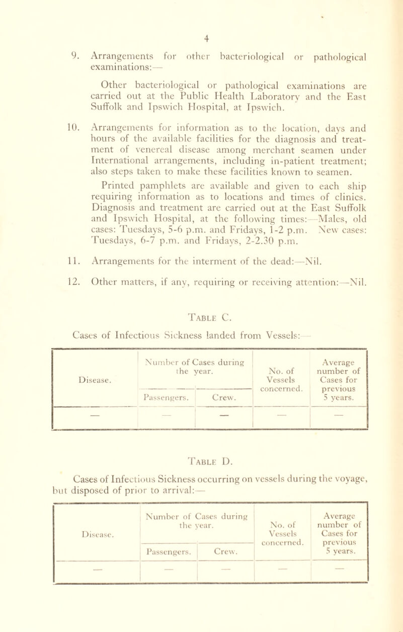 9. Arrangements for other bacteriological or pathological examinations:— Other bacteriological or pathological examinations are carried out at the Public Health Laboratory and the East Suffolk and Ipswich Hospital, at Ipswich. 10. Arrangements for information as to the location, days and hours of the available facilities for the diagnosis and treat- ment of venereal disease among merchant seamen under International arrangements, including in-patient treatment; also steps taken to make these facilities known to seamen. Printed pamphlets are available and given to each ship requiring information as to locations and times of clinics. Diagnosis and treatment are carried out at the East Suffolk and Ipswich Hospital, at the following times:—Males, old cases: Tuesdays, 5-6 p.m. and Fridays, 1-2 p.m. New cases: Tuesdays, 6-7 p.m. and Fridays, 2-2.30 p.m. 11. Arrangements for the interment of the dead:—Nil. 12. Other matters, if any, requiring or receiving attention:—Nil. Table C. Cases of Infectious Sickness landed from Vessels:— Number of Cases during ! the year. Disease. No. of Vessels concerned. Average number of Cases for previous 5 years. Passengers. Crew. — — — — Fable D. Cases of Infectious Sickness occurring on vessels during the voyage, but disposed of prior to arrival:— Disease. Number of Cases during the year. No. of Vessels concerned. Average number of Cases for previous 5 years. Passengers. Crew. — —