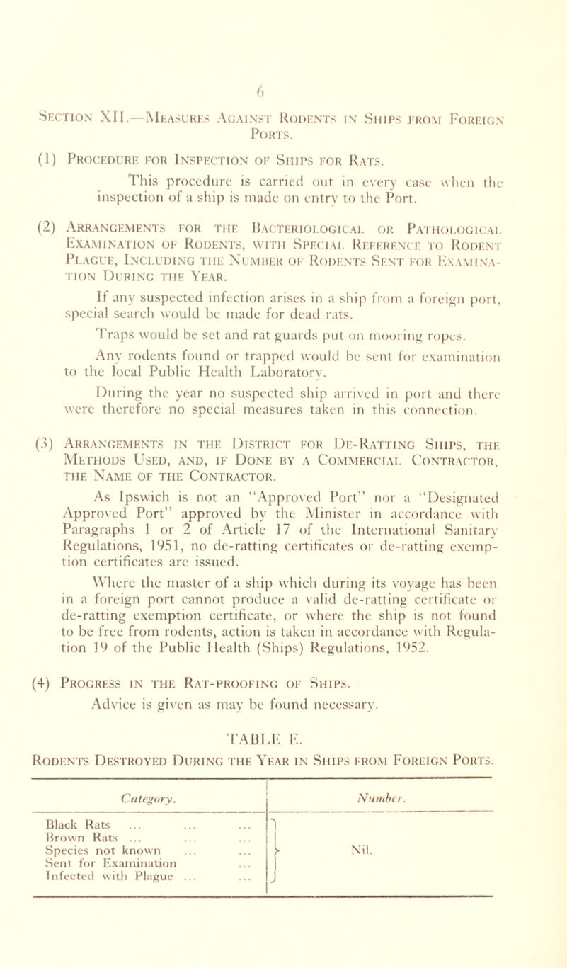 Section XII.—Measures Against Rodents in Ships prom Foreign Ports. (1) Procedure for Inspection of Ships for Rats. This procedure is carried out in every case when the inspection of a ship is made on entry to the Port. (2) Arrangements for the Bacteriological or Pathological Examination of Rodents, with Special Reference to Rodent Plague, Including the Number of Rodents Sent for Examina- tion During the Year. If any suspected infection arises in a ship from a foreign port, special search would be made for dead rats. Traps would be set and rat guards put on mooring ropes. Any rodents found or trapped would be sent for examination to the local Public Health Laboratory. During the year no suspected ship arrived in port and there were therefore no special measures taken in this connection. (3) Arrangements in the District for De-Ratting Ships, the Methods Used, and, if Done by a Commercial Contractor, the Name of the Contractor. As Ipswich is not an “Approved Port” nor a “Designated Approved Port” approved by the Minister in accordance with Paragraphs 1 or 2 of Article 17 of the International Sanitary Regulations, 1951, no de-ratting certificates or de-ratting exemp- tion certificates are issued. Where the master of a ship which during its voyage has been in a foreign port cannot produce a valid de-ratting certificate or de-ratting exemption certificate, or where the ship is not found to be free from rodents, action is taken in accordance with Regula- tion 19 of the Public Health (Ships) Regulations, 1952. (4) Progress in the Rat-proofing of Ships. Advice is given as may be found necessary. TABLE E. Rodents Destroyed During the Year in Ships from Foreign Ports. Category. Number. Black Rats 1 Brown Rats ... Species not known L Nil. Sent for Examination Infected with Plague ... J