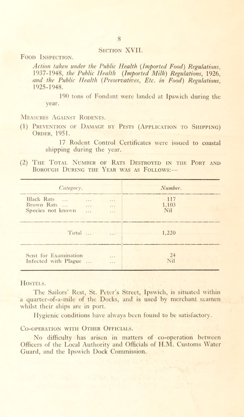 Section XVII. Food Inspection. Action taken under the Public Health (Imported Food) Regulations, 1937-1948, the Public Health (Imported Milk) Regulations, 1926, and the Public Health (Preservatives, Etc. in Food) Regulations, 1925-1948. 190 tons of Fondant were landed at Ipswich during the year. Measures Against Rodents. (1) Prevention of Damage by Pests (Application to Shipping) Order, 1951. 17 Rodent Control Certificates were issued to coastal shipping during the year. (2) The Total Number of Rats Destroyed in the Port and Borough During the Year was as Follows:— Category. Number. Black Rats 117 Brown Rats ... 1,103 Species not known Nil Total ... 1,220 Sent for Examination 24 Infected with Plague ... Nil Hostels. The Sailors’ Rest, St. Peter’s Street, Ipswich, is situated within a quarter-of-a-mile of the Docks, and is used by merchant seamen whilst their ships are in port. Hygienic conditions have always been found to be satisfactory. Co-operation with Other Officials. No difficulty has arisen in matters of co-operation between Officers of the Local Authority and Officials of H.M. Customs Water Guard, and the Ipswich Dock Commission.