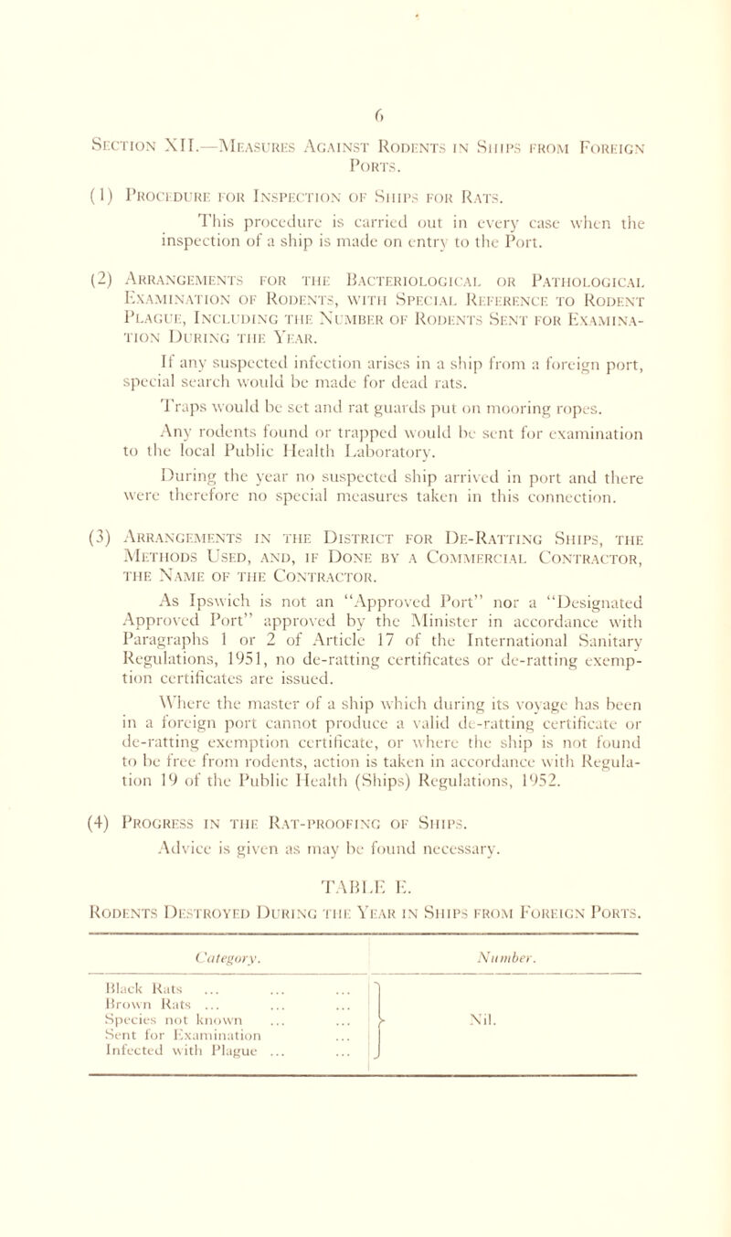 Section XIT.—Measures Against Rodents in Ships from Foreign Ports. (1) Procedure for Inspection of Ships for Rats. This procedure is carried out in every case when the inspection of a ship is made on entry to the Port. (2) Arrangements for the Bacteriological or Pathological Examination of Rodents, with Special Reference to Rodent Plague, Including the Number of Rodents Sent for Examina- tion During the Year. If any suspected infection arises in a ship from a foreign port, special search would be made for dead rats. Traps would be set and rat guards put on mooring ropes. Any rodents found or trapped would be sent for examination to the local Public Health Laboratory. During the year no suspected ship arrived in port and there were therefore no special measures taken in this connection. (3) Arrangements in the District for De-Ratting Ships, the Methods Used, and, if Done by a Commercial Contractor, the Name of the Contractor. As Ipswich is not an “Approved Port” nor a “Designated Approved Port” approved by the Minister in accordance with Paragraphs 1 or 2 of Article 17 of the International Sanitary Regulations, 1951, no de-ratting certificates or de-ratting exemp- tion certificates are issued. Where the master of a ship which during its voyage has been in a foreign port cannot produce a valid de-ratting certificate or de-ratting exemption certificate, or where the ship is not found to be free from rodents, action is taken in accordance with Regula- tion 19 of the Public Health (Ships) Regulations, 1952. (4) Progress in the Rat-proofing of Ships. Advice is given as may be found necessary. TABLE E. Rodents Destroyed During the Year in Ships from Foreign Ports. Category. Number. Black Rats Brown Rats ... Species not known Sent for Examination Infected with Plague