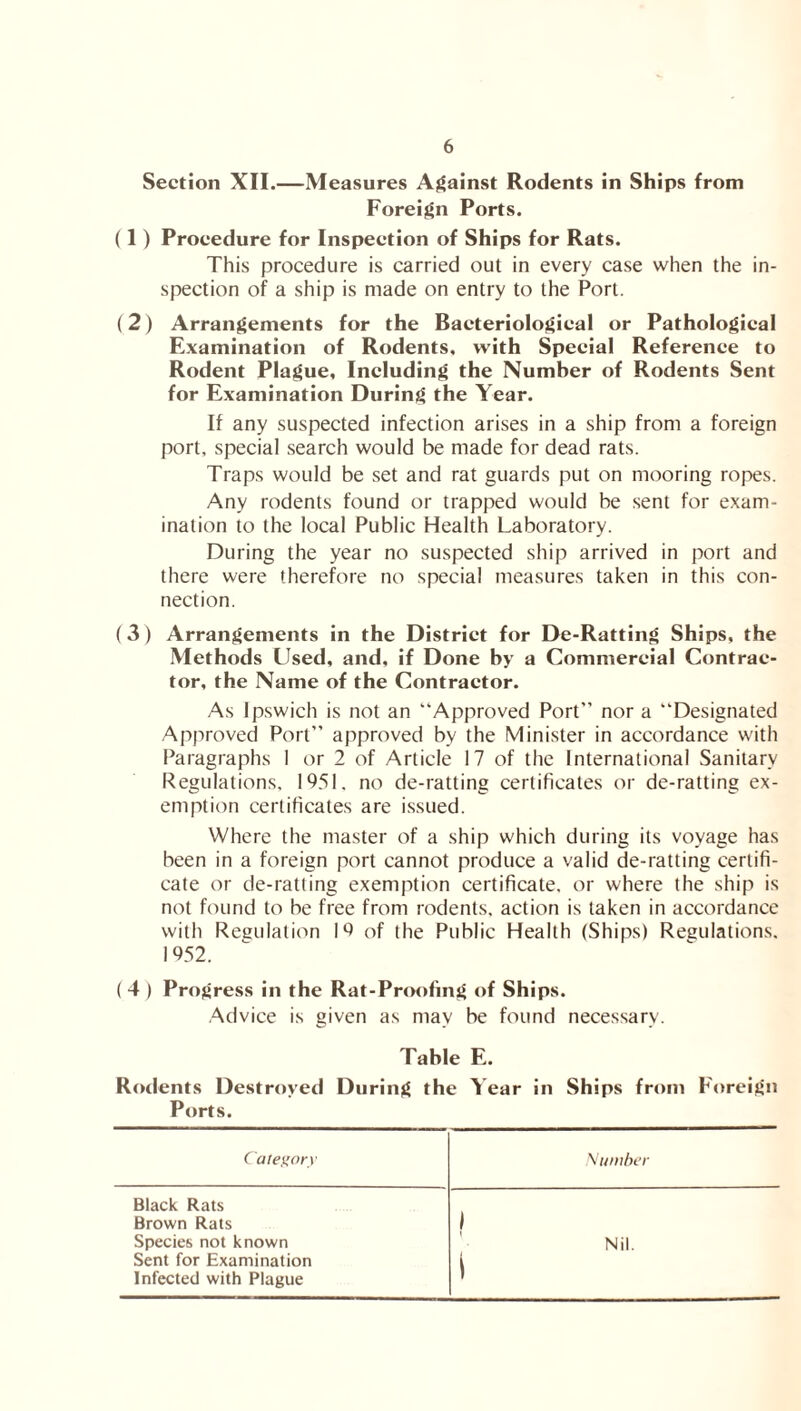 Section XII.—Measures Against Rodents in Ships from Foreign Ports. (1) Procedure for Inspection of Ships for Rats. This procedure is carried out in every case when the in- spection of a ship is made on entry to the Port. (2) Arrangements for the Bacteriological or Pathological Examination of Rodents, with Special Reference to Rodent Plague, Including the Number of Rodents Sent for Examination During the Year. If any suspected infection arises in a ship from a foreign port, special search would be made for dead rats. Traps would be set and rat guards put on mooring ropes. Any rodents found or trapped would be sent for exam- ination to the local Public Health Laboratory. During the year no suspected ship arrived in port and there were therefore no special measures taken in this con- nection. (3) Arrangements in the District for De-Ratting Ships, the Methods Used, and, if Done hy a Commercial Contrac- tor, the Name of the Contractor. As Ipswich is not an “Approved Port” nor a “Designated Approved Port” approved by the Minister in accordance with Paragraphs I or 2 of Article 17 of the International Sanitary Regulations, 1951, no de-ratting certificates or de-ratting ex- emption certificates are issued. Where the master of a ship which during its voyage has been in a foreign port cannot produce a valid de-ratting certifi- cate or de-ratting exemption certificate, or where the ship is not found to be free from rodents, action is taken in accordance with Regulation 19 of the Public Health (Ships) Regulations. 1952. ( 4 ) Progress in the Rat-Proofing of Ships. Advice is given as may be found necessary. Table E. Rodents Destroyed During the Year in Ships from Foreign Ports. Category Number Black Rats Brown Rats Species not known Sent for Examination Infected with Plague 1 Nil. i