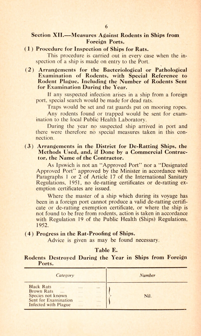 Section XII.—Measures Against Rodents in Ships from Foreign Ports. ( 1 ) Procedure for Inspection of Ships for Rats. This procedure is carried out in every case when the in- spection of a ship is made on entry to the Port. \ (2) Arrangements for the Bacteriological or Pathological Examination of Rodents, with Special Reference to Rodent Plague, Including the Number of Rodents Sent for Examination During the Year. If any suspected infection arises in a ship from a foreign port, special search would be made for dead rats. Traps would be set and rat guards put on mooring ropes. Any rodents found or trapped would be sent for exam- ination to the local Public Health Laboratory. During the year no suspected ship arrived in port and there were therefore no special measures taken in this con- nection. (3) Arrangements in the District for De-Ratting Ships, the Methods Used, and, if Done by a Commercial Contrac- tor, the Name of the Contractor. As Ipswich is not an “Approved Port” nor a “Designated Approved Port” approved by the Minister in accordance with Paragraphs I or 2 of Article 17 of the International Sanitary Regulations, 1951, no de-ratting certificates or de-ratting ex- emption certificates are issued. Where the master of a ship which during its voyage has been in a foreign port cannot produce a valid de-ratting certifi- cate or de-ratting exemption certificate, or where the ship is not found to be free from rodents, action is taken in accordance with Regulation 19 of the Public Health (Ships) Regulations, 1952. (4) Progress in the Rat-Proofing of Ships. Advice is given as may be found necessary. Table E. Rodents Destroyed During the Year in Ships from Foreign Ports. Category Number Black Rats \ Brown Rats Species not known > Nil. Sent for Examination Infected with Plague I