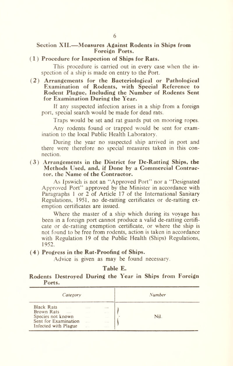 Section XII.—Measures Against Rodents in Ships from Foreign Ports. (1) Procedure for Inspection of Ships for Rats. This procedure is carried out in every case when the in- spection of a ship is made on entry to the Port. (2) Arrangements for the Bacteriological or Pathological Examination of Rodents, with Special Reference to Rodent Plague, Including the Number of Rodents Sent for Examination During the Year. If any suspected infection arises in a ship from a foreign port, special search would be made for dead rats. Traps would be set and rat guards put on mooring ropes. Any rodents found or trapped would be sent for exam- ination to the local Public Health Laboratory. During the year no suspected ship arrived in port and there were therefore no special measures taken in this con- nection. (3) Arrangements in the District for De-Ratting Ships, the Methods Used, and, if Done by a Commercial Contrac- tor, the Name of the Contractor. As Ipswich is not an “Approved Port” nor a “Designated Approved Port” approved by the Minister in accordance with Paragraphs 1 or 2 of Article 17 of the International Sanitary Regulations, 1951, no de-ratting certificates or de-ratting ex- emption certificates are issued. Where the master of a ship which during its voyage has been in a foreign port cannot produce a valid de-ratting certifi- cate or de-ratting exemption certificate, or where the ship is not found to be free from rodents, action is taken in accordance with Regulation 19 of the Public Health (Ships) Regulations. 1952. (4) Progress in the Rat-Proofing of Ships. Advice is given as may be found necessary. Table E. Rodents Destroyed During the Year in Ships from Foreign Ports. Category Number Black Rats 1 Brown Rats I Species not known • Nil. Sent for Examination 1 Infected with Plague I