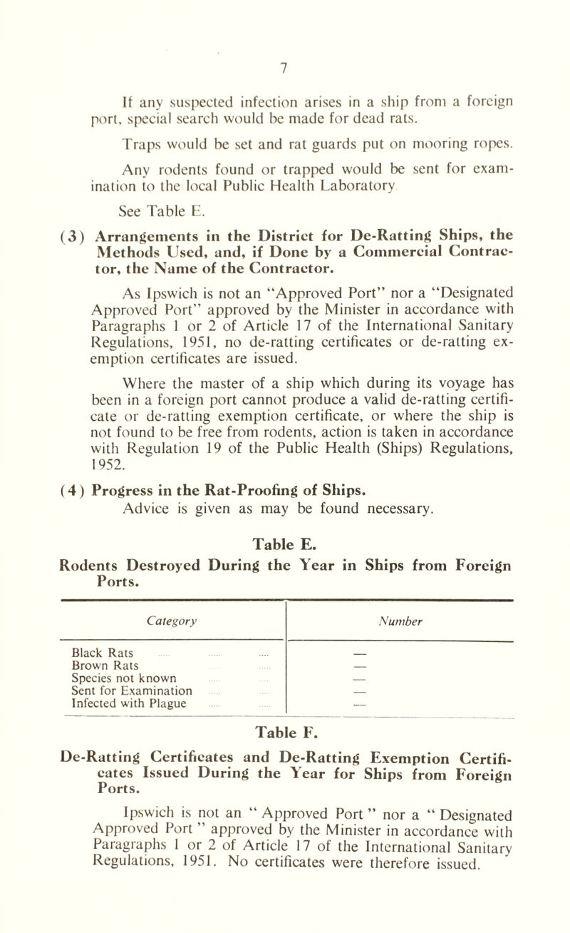 If any suspected infection arises in a ship from a foreign port, special search would be made for dead rats. Traps would be set and rat guards put on mooring ropes. Any rodents found or trapped would be sent for exam- ination to the local Public Health Laboratory See Table E. (3) Arrangements in the District for De-Ratting Ships, the Methods Used, and, if Done hy a Commercial Contrac- tor, the Name of the Contractor. As Ipswich is not an “Approved Port” nor a “Designated Approved Port” approved by the Minister in accordance with Paragraphs 1 or 2 of Article 17 of the International Sanitary Regulations, 1951, no de-ratting certificates or de-ralting ex- emption certificates are issued. Where the master of a ship which during its voyage has been in a foreign port cannot produce a valid de-ratting certifi- cate or de-ratting exemption certificate, or where the ship is not found to be free from rodents, action is taken in accordance with Regulation 19 of the Public Health (Ships) Regulations, 1952. (4) Progress in the Rat-Proofing of Ships. Advice is given as may be found necessary. Table E. Rodents Destroyed During the Year in Ships from Foreign Ports. Category Number Black Rats Brown Rats — Species not known — Sent for Examination — Infected with Plague — Table F. De-Ratting Certificates and De-Ratting Exemption Certifi- cates Issued During the Year for Ships from Foreign Ports. Ipswich is not an “ Approved Port ” nor a “ Designated Approved Port ” approved by the Minister in accordance with Paragraphs 1 or 2 of Article 17 of the International Sanitary Regulations, 1951. No certificates were therefore issued.