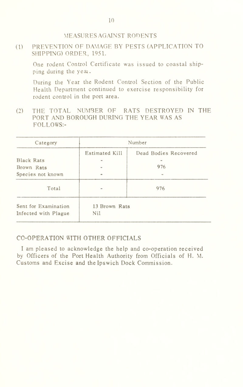 MEASURES AGAINST RODENTS (1) PREVENTION OF DAMAGE BY PESTS (APPLICATION TO SHIPPING) ORDER, 1951. One rodent Control Certificate was issued to coastal ship- ping during the year. During the Year the Rodent Control Section of the Public Health Department continued to exercise responsibility for rodent control in the port area. (2) THE TOTAL NUMBER OF RATS DESTROYED IN THE PORT AND BOROUGH DURING THE YEAR WAS AS FOLLOWS:- Category Number Estimated Kill Dead Bodies Recovered Black Rats - - Brown Rats - 976 Species not known - - Total - 976 Sent for Examination Infected with Plague 13 Brown Rats Nil CC-OPERATION WITH OTHER OFFICIALS I am pleased to acknowledge the help and co-operation received by Officers of the Port Health Authority from Officials of H. M. Customs and Excise and the Ipswich Dock Commission.