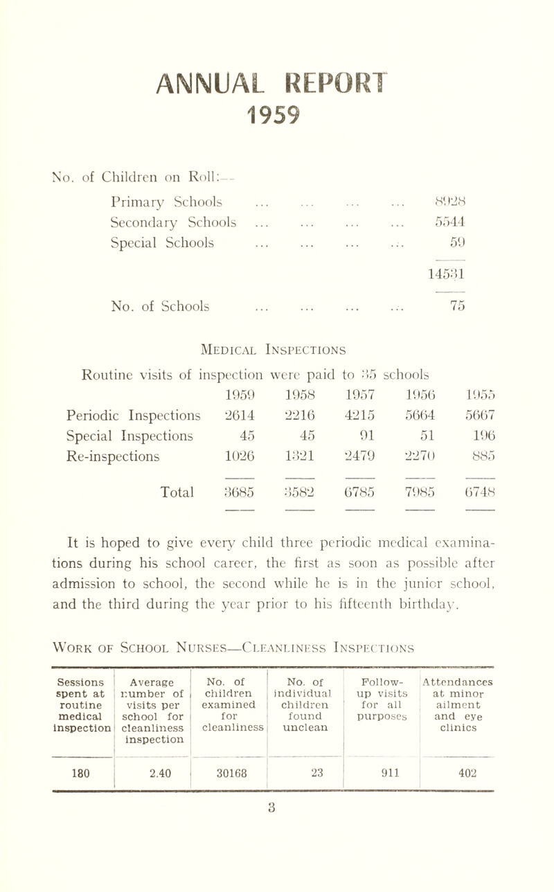 ANNUAL REPORT 1959 No. of Children on Roili- Primary Schools ... ... ... ... 8928 Secondary Schools ... ... ... ... 5544 Special Schools ... ... ... ... 59 14531 No. of Schools ... ... ... ... 75 Medical Inspections Routine visits of inspection were paid to 35 schools 1959 1958 1957 1956 1955 Periodic Inspections •2614 2216 4215 5664 5667 Special Inspections 45 45 91 51 196 Re-inspections 1026 1321 2479 2270 885 Total 3685 3582 6785 7985 6748 It is hoped to give every child three periodic medical examina- tions during his school career, the first as soon as possible after admission to school, the second while he is in the junior school, and the third during the year prior to his fifteenth birthday. Work of School Nurses—Cleanliness Inspections Sessions spent at routine medical inspection Average number of visits per school for cleanliness inspection No. of children examined for cleanliness No. of individual children found unclean Follow- up visits for all purposes Attendances at minor ailment and eye clinics 180 2.40 30168 23 911 402