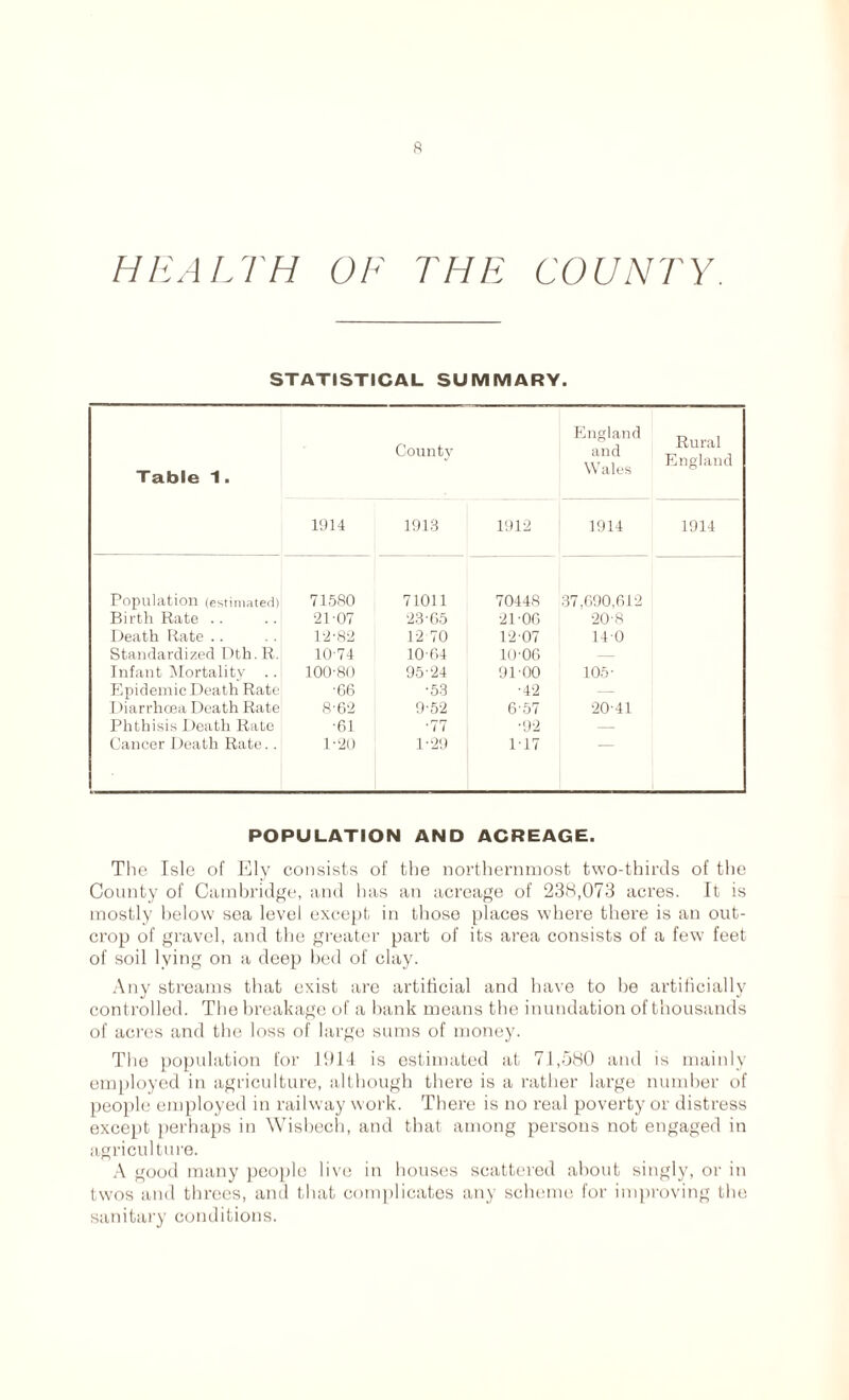 HEALTH OF THE COUNTY. STATISTICAL SUMMARY. Table 1. County England and Wales Rural England 1914 1913 1912 1914 1914 Population (estimated) 71580 71011 70448 37,690,612 Birth Rate .. 21 '07 23-65 21-06 20-8 Death Rate .. 12-82 12 70 12-07 140 Standardized Dth. R. 10-74 1064 10-06 — Infant Mortality .. 100-80 95-24 91-00 105- Epidemic Death Rate •66 •53 •42 — Diarrhoea Death Rate 8-62 9-52 6 57 20-41 Phthisis Death Rate •61 •77 •92 — Cancer Death Rate. . 1-20 1-29 1-17 POPULATION AND ACREAGE. The Isle of Ely consists of the northernmost two-thirds of the County of Cambridge, and has an acreage of 238,073 acres. It is mostly below sea level except in those places where there is an out- crop of gravel, and the greater part of its area consists of a few feet of soil lying on a deep bed of clay. Any streams that exist are artificial and have to be artificially controlled. The breakage of a bank means the inundation of thousands of acres and the loss of large sums of money. The population for 11)14 is estimated at 71,580 and is mainly employed in agriculture, although there is a rather large number of people employed in railway work. There is no real poverty or distress except perhaps in Wisbech, and that among persons not engaged in agriculture. A good many people live in houses scattered about singly, or in twos and threes, and that complicates any scheme for improving the sanitary conditions.