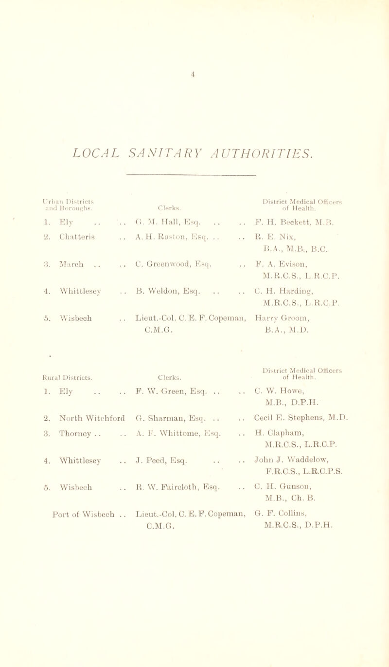 LOCAL SANITARY AUTHORITIES. Urban Districts and Boroughs. Clerks. District Medical Officers of Health. 1. Ely G. M. Hall, Esq F. H. Beckett, M.B. ‘2. Chatteris A. H. Ruston, Esq. R. E. Nix, B. A., ALB., B.C. 3. March C. Greenwood, Esq. F. A. Evison, M.R.C.S., L.R.C.P. 4. Whittlesey B. Weldon, Esq. C. H. Harding, M.R.C.S., L.R.C.P. 5. Wisbech Lieut.-Col. C. E. F. Copeman, C.M.G. Harry Groom, B.A., M.U. Rural Districts. Clerks. District Medical Officers of Health. 1. Ely F. W. Green, Esq. .. C. W. Howe, M.B., D.P.H. 2. North Witchford G. Sharman, Esq. .. Cecil E. Stephens, Al.D 3. Thorney A. F. Whittome, Esq. H. Clapham, M.R.C.S., L.R.C.P. 4. Whittlesey J. Peed, Esq. John J. Waddelow, F.R.C.S., L.R.C.P.S. 5. Wisbech R. W. Faircloth, Esq. C. H. Gunson, M.B., Ch. B. Port of Wisbech .. Lieut.-Col. 0. E. F. Copeman, C.M.G. G. F. Collins, M.R.C.S., D.P.H.