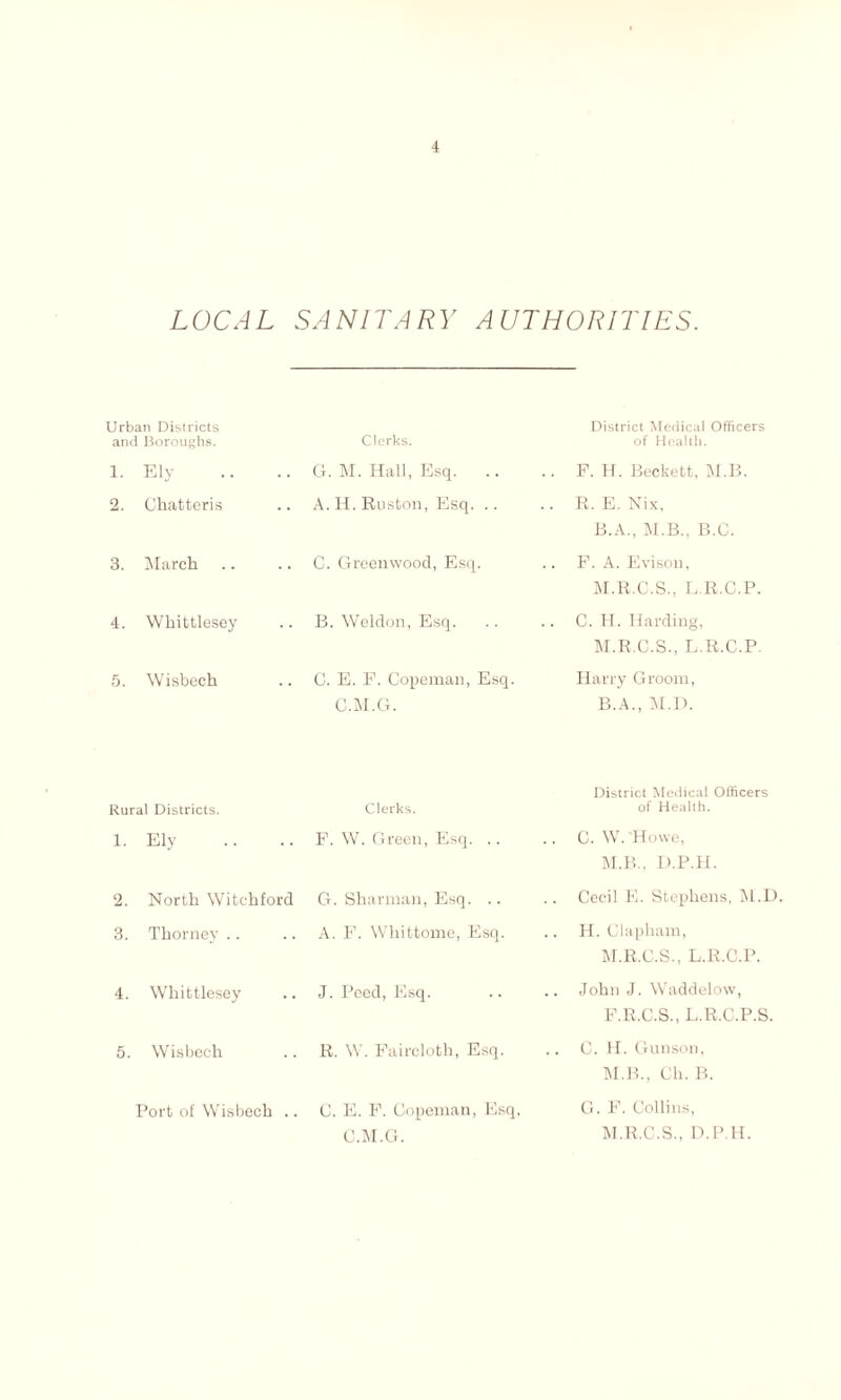 LOCAL SANITARY AUTHORITIES. Urban Districts and Boroughs. 1. Ely 2. Chatteris 3. March 4. Whittlesey 5. Wisbech Rural Districts. 1. Ely 2. North Witchford 3. Thorney 4. Whittlesey 5. Wisbech Clerks. G. M. Hall, Esq. .. A. H. Ruston, Esq. .. C. Greenwood, Esq. B. Weldon, Esq. C. E. F. Copeman, Esq. C.M.G. Clerks. F. W. Green, Esq. .. G. Sharman, Esq. .. A. F. Whittome, Esq. J. Peed, Esq. R. W. Faircloth, Esq. G. E. F. Copeman, Esq, C.M.G. District Medical Officers of Health. F. H. Beckett, M.B. R. E. Nix, B.A., M.B., B.C. F. A. Evison, M.R.C.S., L.R.C.P. C. H. Harding, M.R.C.S., L.R.C.P Harry Groom, B.A., M.D. District Medical Officers of Health. C. W. Howe, M.B., D.P.H. Cecil E. Stephens, M.D. H. Clapham, M.R.C.S., L.R.C.P. John J. Waddelow, F.R.C.S., L.R.C.P.S. C. H. Gunson, M.B., Ch. B. G. F. Collins, M.R.C.S., D.P.H. Port of Wisbech ..