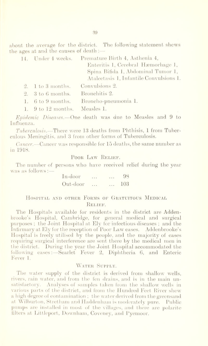 about the average for tho district. The following statement shews the ages at and the causes of death : 14. Under 4 weeks. Premature Birth 4, Asthenia 4, Enteritis 1, Cerebral Haemorhago I, Spina Bifida 1, Abdominal Tumor 1, Atalectasis I, Infantile Convulsions 1. 2. 1 to 3 months. Convulsions 2. 2. 3 to (i months. Bronchitis 2. 1. 6 to 9 months. Broncho-pneumonia 1. 1. 9 to 12 months. Measles 1. Epidemic Diseases.—One death was due to Measles and 9 to Influenza. Tuberculosis.—There were 13 deaths from Phthisis, 1 from Tuber- culous Meningitis, and 3 from other forms of Tuberculosis. Cancer.—Cancer was responsible for 15 deaths, the same number as in 1918. Poor Law Relief. The number of pei’sons who have received relief during the year was as follows :— In-door ... ... 98 Out-door ... ... 103 Hospital and other Forms of Gratuitous Medical Relief. The Hospitals available for residents in the district are Adden- brooke’s Hospital, Cambridge, for general medical and surgical purposes ; the Joint Hospital at Ely for infectious diseases ; and the Infirmary at Ely for the reception of Poor Law cases. Addenbrooke’s Hospital is freely utilised by the people, and the majority of cases requiring surgical interference are sent there by the medical men in the district. During the year the Joint Hospital accommodated the following cases:—Scarlet Fever 2, Diphtheria 6, and Enteric Fever 1. Water Supply. The water supply of the district is derived from shallow wells, rivers, rain water, and from the fen drains, and is in the main un- satisfactory. Analyses of samples taken from the shallow wells in various parts of the district, and from the Hundred Feet River shew a high degree ot contamination ; the water derived from I be greensand at Wilburton, Stretham and I laddenham is moderately pure. Public pumps are installed in most ol the villages, and there are polarite filters at Littleport, Downham, Coveney, and l’yemoor,