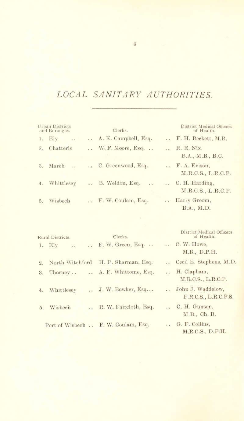 LOCAL SANITARY AUTHORITIES. Urban Districts and Boroughs. Clerks. District Medical Officers of Health. 1. Ely A. K. Campbell, Esq. F. H. Beckett, M.B. 2. Chatteris .. W. F. Moore, Esq. .. .. R. E. Nix, 3. March C. Greenwood, Esq. B.A., M.B., B.C. .. F. A. Evison, 4. Whittlesey B. Weldon, Esq. M.R.C.S., L.R.C.P. C. H. Harding, 5. Wisbech F. W. Coulam, Esq. M.R.C.S., L.R.C.P. .. Harry Groom, B.A., M.D. Rural Districts. 1. Ely 2. North Witchford 3. Thorney 4. Whittlesey 5. Wisbech Port of Wisbech .. Clerks. F. W. Green, Esq. .. H. P. Sharman, Esq. A. F. Whittome, Esq. J. W. Bowker, Esq... R. W. Faircloth, Esq. F. W. Coulam, Esq. District Medical Officers of Health. C. W. Howe, M.B., D.P.H. Cecil E. Stephens, M.D. H. Clapham, M.R.C.S., L.R.C.P. John J. Waddelow, F.R.C.S., L.R.C.P.S. C. H. Gunson, M.B., Ch. B. G. F. Collins, M.R.C.S., D.P.H.