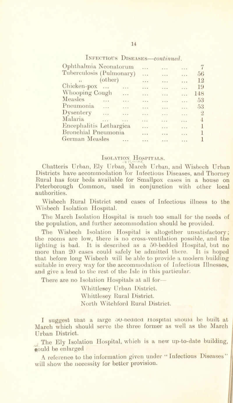 Infectious Diseases—continued. Ophthalmia Neonatorum ... ... ... 7 Tuberculosis (Pulmonary) ... ... ... 56 ,, (other) 12 Chicken-pox ... ... ... ... ... 19 Whooping Cough ... ... ... ... 14y Measles ... ... ... ... ... 53 Pneumonia ... ... ... ... ... 53 Dysentery ... ... ... ... ... 2 Malaria ... ... ... ... ... 4 Encephalitis Lethargica ... ... ... 1 Bronchial Pneumonia ... ... ... 1 German Measles ... ... ... ... 1 Isolation Hospitals. .^y ['•C'A* rv0k_^ Chatteris Urban, Ely Urban, March Urban, and Wisbech Urban Districts have accommodation Tor Infectious Diseases, and Thorney Rural has four beds available for Smallpox cases in a house on Peterborough Common, used in conjunction with other local authorities. Wisbech Rural District send cases of Infectious illness to the Wisbech Isolation Hospital. The March Isolation Hospital is much too small for the needs of the population, and further accommodation should be provided. The Wisbech Isolation Hospital is altogether unsatisfactory; the rooms are low, there is no cross-ventilation possible, and the lighting is bad. It is described as a 50-bedded Hospital, but no more than 20 cases could safely be admitted there. It is hoped that before long Wisbech will be able to provide a modern building suitable in every way for the accommodation of Infectious Illnesses, and give a lead to the rest of the Isle in this particular. There are no Isolation Hospitals at all for— Whittlesey Urban District. Whittlesey Rural District. North Witchford Rural District. I suggest that a large ou-nedded nospitai should be built at March which should serve the three former as well as the March j Urban District. The Ely Isolation Hospital, which is a new up-to-date building, | $ould be enlarged A reference to the information given under “ Infectious Diseases” will show the necessity for hettcr provision.