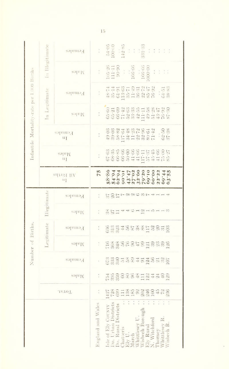 Number of Births. I Infantile Mortality-rate per sopmi.y.j sopim.) f| s°n!i\i 'IYXOJ, a »o o *o CO S3| nil.) hj / CO o ‘jO O CO ■ — CO 1 gc _5 o rH ro rr f r S,)|l;|\ Cl rH 05 co co o • *o r-H o CO CO1 o 1 ■. co ■CO o r—> r—1 T—1 —1 co T‘_' -M -h rn Cl I - Cl CO 5 sopuuot>[ l- —1 C5 O L— -T* CO I- -H 05 »o / ct • X »o rH 00 lO rH CO Cl *b cb HH X o CO co f—1 CO 00 Cl X 1 - CO X . o r—t —- C' Cl r n in H x x -'1 o -J CO Cl o -H O CO •o —< »o 01 -r* 05 • »b o o ,-H Cl CO Cl rH C5 rH CO c.o L- w L— uO ■co -H r—< -H lO rH L- X ,_H1 CH CO Cl rH X CO Cl CO M Cl O X SO[1!UIO^ o o ct o Cl [- 05 CO rH CO U] • 05 05 x L- *f 1 Cl Cl —■) rH Cl L rH CO *o — CO •—H Cl CO X l- co X rH cn *n ■ .0 CO o o CO T—1 lO c^ o h~ sappy; O CO' X CO o CO co rH CO rH CO Cl 1 • x w CO o rH rH L— 1- 'C rH »c in co c— CO ■— lO rH rH rH o ”H -H L— X sq )'!H 11V 75 OHH-I>.MOOOONH-1C KO'aO’fO'ON-ONtiO l aOtNOfONNOiOiONO') IO ic O ro l>C « N'O'O -s S'M HlUOjJ 1- O L e (N (M O CO e C h h rH X Cl rH \3 GO S0|K|\; T e H c ^ O —1 Cl rH lO rH —ICO X Cl rH rH oxW'HcoecoxtxNOHco ^ ^ ?1 -twO X' co x h iO ?i m o «OCOOO0OOeQHQCOC5CO t-H o -H O L- 05 -H 05 Cl CO CM CO Cl L' CO CO rH t-H co co o —i x 05 -h —i -h co —i ci i- L' CO — »C O X rH 05 CM lO CM CO- O W CO CO 1—I -H •fOOOOCCOHCl’f'tOO iO O'OOCOO'fH^'^Cl’t'N L- CO CO rH T-H r—1 l- CO O. H CO lO Cl Cl CD o »o Cl co Cl(NOHCOCDOC'fO'ft>CO -r L- O rH r-1 r-H Cl Cl H Cl H.2 o /; J- •£ p Ohc t£ ^3 GO . o £ dJ^ n3 r tn r\ H r7*> £> 7 — O a/j^ - P^’- * ‘35 GO s>.S2“ ► o CJ Uh r'. P' ^ W Xi H