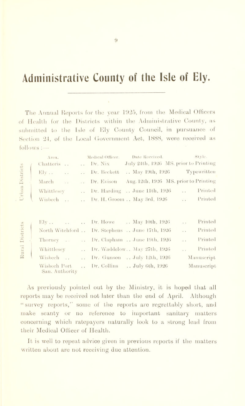 The Annual lleports for the year 1.1)25, from the Medical Officers of Health for the Districts within the Administrative County, as submitted to i lie Isle of Illy County Council, in pursuance of Section 24, of the Local (lovernment Act, 1888, were received as follows : — A rea. Medical t MHuer. Dnt.o Itecci vcd. Style. X Chatteris .. Dr. Nix July 24th, 1920 MS. prior to Printing Kly Dr. Beckett .. May L9th, l'J‘26 Typewritten 00 March I)r. Kvison Aug. 12th, 1926 MS. prior to Printing Whittlesey 1 >r. 1 larding .. J line 11th, 1926 Printed s Wisbech .. 1 >r. 11. Groom .. May 3rd, 1926 Printed i2 Kly .. Dr. Howe .. May loth. 1926 Printed J North Witehford Dr. Stephens .. June 17th, 1926 Printed X Thorney 1 >r. Clapliam . . .1 une 19th. 1926 Printed Whittlesey7 Dr. Waddelow. . May '27th, 11)2(5 Printed Wisbech .. Dr. Gunson .. July 12th, 1926 Manuscript Wisbech Port 1 >r. Collins .. July 6th, 1926 Manuscript San. Authority As previously pointed out hy the Ministry, it is hoped that all reports may be received not later than the end of April. Although “survey reports,” some of the reports are regrettably short, and make scanty or no reference to important sanitary matters concerning which ratepayers naturally look to a strong lead from their Medical Officer of Health. it is well to repeat advice given in previous reports if the matters written about are not receiving due attention.