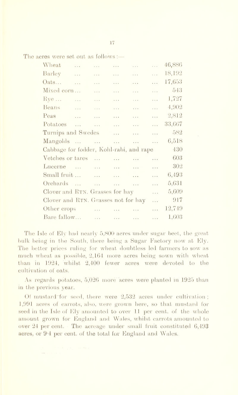 Tho acres were sol out as follows Wheat 46,886 Barley 18,192 Oats... 17,653 Mixed corn ... 543 Rye ... 1,727 Beans 4,902 Peas 2,812 Potatoes 33,667 Turnips and Swedes 582 Mangolds ... 6,518 Cabbage for fodder, Kohl-rabi, and rape 430 Vetches or tares 603 Lucerne 302 Small fruit ... 6,493 Orchards 5,631 Clover and Rtn. Grasses for hay 5,609 Clover and Rtn. Grasses not for hay 917 Other crops 12,749 Bare fallow... 1,603 The Isle of El\- had nearly 5,800 acres under sugar heel-, the great hulk being in the South, there being a Sugar Factory now at Ely. The better prices ruling for wheat doubtless led farmers to sow as much wheat as possible, 2,164 more acres being sown with wheat than in 1924, whilst 2,400 fewer acres were devoted to the cultivation of oats. As regards potatoes, 5,026 more acres were planted in 1925 than iri the previous year. Of mustard for seed, there were 2,532 acres under cultivation ; 1,991 acres of carrots, also, were grown here, so that mustard for seed in the Isle of Ely amounted to over 1 I per cent, of the whole amount grown for England and Wales, whilst carrots amounted to over 24 per cent. The acreage under small fruit constituted 6,493 acres, or 9-4 per cent, of the total fur England and Wales.