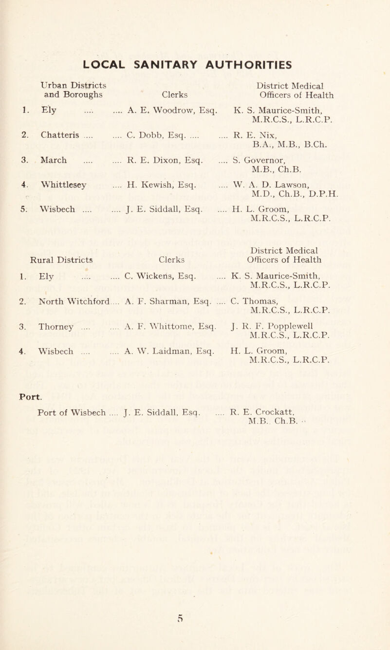 LOCAL SANITARY AUTHORITIES Urban Districts and Boroughs Clerks District Medical Officers of Health 1. Ely .... A. E. Woodrow, Esq. K. S. Maurice-Smith, M.R.C.S., L.R.C.P. 2. Chatteris .... .... C. Dobb, Esq . R. E. Nix, B.A., M.B., B.Ch. 3. March .... R. E. Dixon, Esq. . S. Governor, M.B., Ch.B. 4. Whittlesey .... H. Kewish, Esq. . W. A. D. Lawson, M.D., Ch.B., D.P.H 5. Wisbech .... .... J. E. Siddall, Esq. . H. L. Groom, M.R.C.S., L.R.C.P. Rural Districts 1. Ely 2. North Witchford ... 3. Thorney .... 4. Wisbech .... Clerks C. Wickens, Esq. A. F. Sharman, Esq. A. F. Whittome, Esq A. W. Laidman, Esq District Medical Officers of Health .... K. S. Maurice-Smith, M.R.C.S., L.R.C.P. .... C. Thomas, M.R.C.S., L.R.C.P. J. R. F. Popple well M.R.C.S., L.R.C.P. H. L. Groom, M.R.C.S., L.R.C.P. Port. Port of Wisbech .... J. E. Siddall, Esq R. E. Crockatt. M.B.. Ch.B.