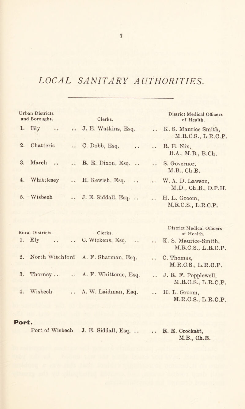 LOCAL SANITARY AUTHORITIES. Urban Districts and Boroughs. Clerks. District Medical Officers of Health. 1. Ely • • J. E. Watkins, Esq. .. K. S. Maurice Smith, M.R.C.S., L.R.C.P. 2. Chatteris • • C. Dobb, Esq. R. E. Nix, B.A., M.B., B.Ch. 3. March • • R. E. Dixon, Esq. .. .. S. Governor, M.B., Ch.B. 4. Whittlesey • • H. Kewish, Esq. .. W. A. D. Lawson, M.D., Ch.B., D.P.H. 5. Wisbech • • J. E. Siddall, Esq. .. H. L. Groom, M.R.C.S., L.R.C.P. Rural Districts. 1. Ely • • Clerks. C. Wickens, Esq. District Medical Officers of Health. .. K. S. Maurice-Smith, M.R.C.S., L.R.C.P. 2. North Witchford A. F. Sharman, Esq. .. C. Thomas, M.R.C.S., L.R.C.P. 3. Thorney .. « • A. F. Whittome, Esq. .. J. R. F. Popplewell, M.R.C.S., L.R.C.P. 4. Wisbech • • A. W. Laidman, Esq. .. H. L. Groom, M.R.C.S., L.R.C.P. Port. Port of Wisbech J. E. Siddall, Esq R. E. Crockatt, M.B., Ch.B.