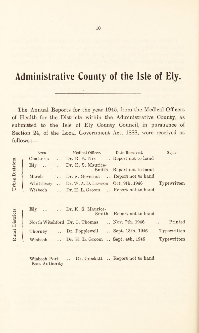 Rural Districts Urban Districts Administrative County of the Isle of Ely. The Annual Reports for the year 1945, from the Medical Officers of Health for the Districts within the Administrative County, as submitted to the Isle of Ely County Council, in pursuance of Section 24, of the Local Government Act, 1888, were received as follows:— Area. Medical Officer. Date Received. Style. Chatteris Dr. R. E. Nix Report not to hand Ely .. March Dr. K. S. Maurice- Smith Dr. S. Governor Report not to hand Report not to hand Whittlesey .. Dr. W. A. D. Lawson Oct. 9th, 1946 Typewritten Wisbech Dr. H. L. Groom Report not to hand Ely Dr. K. S. Maurice- Smith Report not to hand North Witchford Dr. C. Thomas Nov. 7th, 1946 . Printed Thorney Dr. Popplewell Sept. 13th, 1946 Typewritten Wisbech Dr. H. L. Groom .. Sept. 4th, 1946 Typewritten Wisbech Port .. Dr. Crockatt .. Report not to hand San. Authority