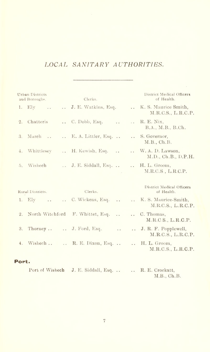 LOCAL SANITARY AUTHORITIES. Urban Districts and Borough*. 1. Ely 2. Chatteris 3. March 4. Whittlesey 5. Wisbech Clerks. J. E. Watkins, Esq. C. Dobb, Esq. E. A. Littler, Esq. .. H. Ivewish, Esq. J. E. Siddall, Esq. .. District Medical Officers of Health. K. S. Maurice Smith, M.R.C.S., L.R.C.P. R. E. Nix, B.A., M.B., B.Ch. S. Governor, M.B., Ch.B. W. A. D. Lawson, M.D., Ch.B., IJ.P.H. H. L. Groom, M.R.C.S , L.R.C.P. Kura) Districts. 1. Ely 2. North Witchford 3. Thorney 4. Wisbech .. Clerks. C. Wickens, Esq. F. Whittet, Esq. J. Ford, Esq. R. E. Dixon, Esq. .. District Medical Officers of Health. K. S. Maurice-Smith, M.R.C.S., L.R.C.P. C. Thomas, M.R.C S., L.R.C.P. J. R. F. Popplewell, M.R.C.S., L.R.C.P. H. L. Groom, M.R.C.S., L.R.C.P. Port. Port of Wisbech J. E. Siddall, Esq. .. .. R. E. Crockatt, M.B., Ch.B.