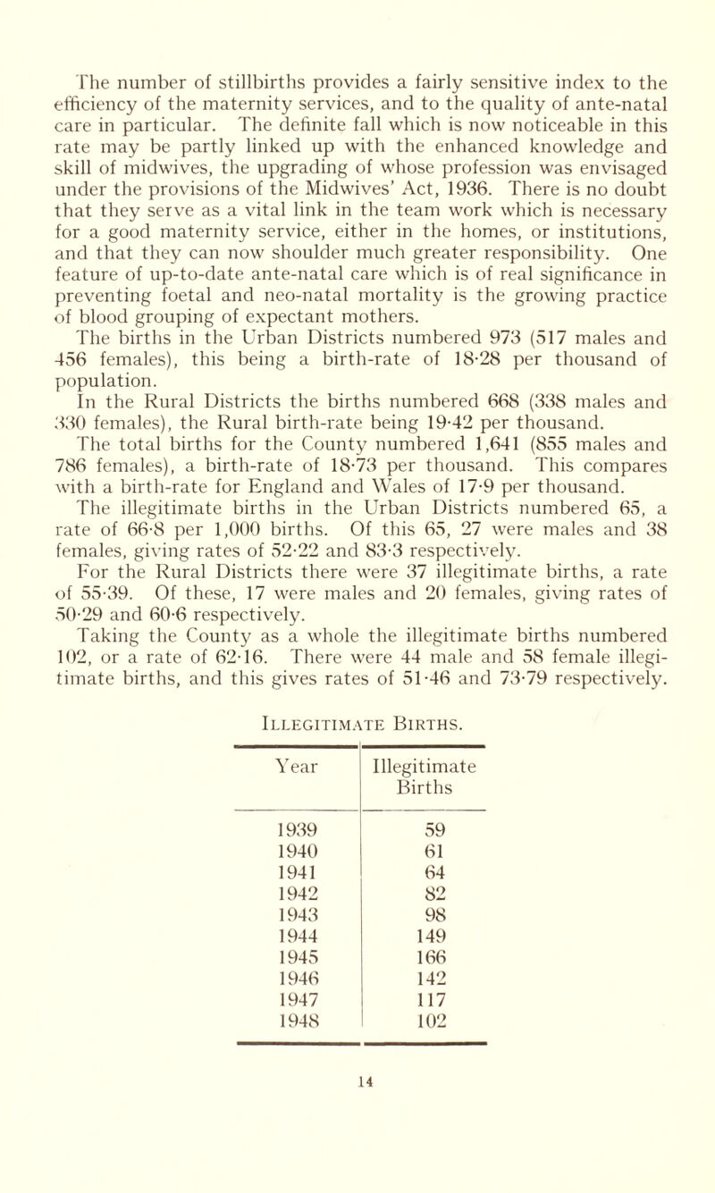 The number of stillbirths provides a fairly sensitive index to the efficiency of the maternity services, and to the quality of ante-natal care in particular. The definite fall which is now noticeable in this rate may be partly linked up with the enhanced knowledge and skill of midwives, the upgrading of whose profession was envisaged under the provisions of the Midwives’ Act, 1936. There is no doubt that they serve as a vital link in the team work which is necessary for a good maternity service, either in the homes, or institutions, and that they can now shoulder much greater responsibility. One feature of up-to-date ante-natal care which is of real significance in preventing foetal and neo-natal mortality is the growing practice of blood grouping of expectant mothers. The births in the Urban Districts numbered 973 (517 males and 456 females), this being a birth-rate of 18-28 per thousand of population. In the Rural Districts the births numbered 668 (338 males and 330 females), the Rural birth-rate being 19-42 per thousand. The total births for the County numbered 1,641 (855 males and 786 females), a birth-rate of 18-73 per thousand. This compares with a birth-rate for England and Wales of 17-9 per thousand. The illegitimate births in the Urban Districts numbered 65, a rate of 66-8 per 1,000 births. Of this 65, 27 were males and 38 females, giving rates of 52-22 and 83-3 respectively. For the Rural Districts there were 37 illegitimate births, a rate of 55-39. Of these, 17 were males and 20 females, giving rates of 50-29 and 60-6 respectively. Taking the County as a whole the illegitimate births numbered 102, or a rate of 62-16. There were 44 male and 58 female illegi- timate births, and this gives rates of 51-46 and 73-79 respectively. Illegitimate Births. Year Illegitimate Births 1939 59 1940 61 1941 64 1942 82 1943 98 1944 149 1945 166 1946 142 1947 117 1948 102