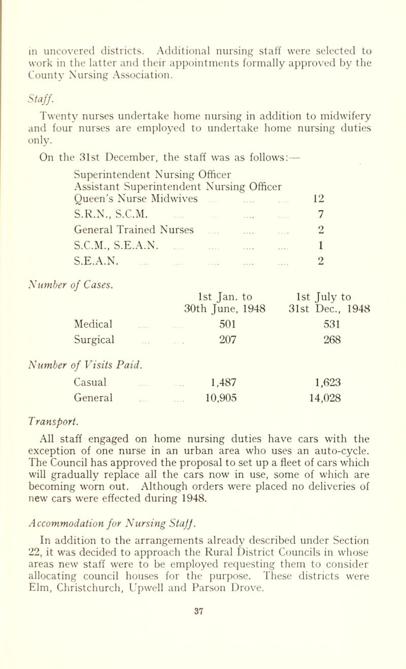 in uncovered districts. Additional nursing staff were selected to work in the latter and their appointments formally approved by the County Nursing Association. Staff. Twenty nurses undertake home nursing in addition to midwifery and four nurses are employed to undertake home nursing duties only. On the 31st December, the staff was as follows:— Superintendent Nursing Officer Assistant Superintendent Nursing Officer Queen’s Nurse Midwives 12 S.R.N., S.C.M. 7 General Trained Nurses 2 S.C.M., S.E.A.N. 1 S.E.A.N. Number of Cases. 1st Jan. to 30th June, 1948 2 .... j-t 1st July to 31st Dec., 1948 Medical 501 531 Surgical 207 268 Number of Visits Paid. Casual 1,487 1,623 General 10,905 14,028 T ransport. All staff engaged on home nursing duties have cars with the exception of one nurse in an urban area who uses an auto-cycle. The Council has approved the proposal to set up a fleet of cars which will gradually replace all the cars now in use, some of which are becoming worn out. Although orders were placed no deliveries of new cars were effected during 1948. Accommodation for Nursing StajJ. In addition to the arrangements already described under Section 22, it was decided to approach the Rural District Councils in whose areas new staff were to be employed requesting them to consider allocating council houses for the purpose. These districts were Elm, Christchurch, Upwell and Parson Drove.