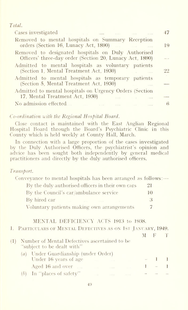 47 Cases investigated Removed to mental hospitals on Summary Reception orders (Section 16, Lunacy Act, 1890) 19 Removed to designated hospitals on Duly Authorised Officers’ three-day order (Section 20, Lunacy Act, 1890) Admitted to mental hospitals as voluntary patients (Section 1, Mental Treatment Act, 1930) 22 Admitted to mental hospitals as temporary patients (Section 5, Mental Treatment Act, 1930) — Admitted to mental hospitals on Urgency Orders (Section 17, Mental Treatment Act, 1930) .... ... — No admission effected .... ... 6 Co-ordination with the Regional Hospital Board. Close contact is maintained with the East Anglian Regional Hospital Board through the Board’s Psychiatric Clinic in this County which is held weekly at County Hall, March. In connection with a large proportion of the cases investigated by the Duly Authorised Officers, the psychiatrist's opinion and advice has been sought both independently by general medical practitioners and directly by the duly authorised officers. T ransport. Conveyance to mental hospitals has been arranged as follows: — By the duly authorised officers in their own cars 21 By the Council’s car/ambulance service 10 By hired car 3 Voluntary patients making own arrangements 7 MENTAL DEFICIENCY ACTS 1913 to 1938. 1. Particulars of Mental Defectives as on 1st January, 1949. M F 1 (1) Number of Mental Defectives ascertained to be “subject to be dealt with” (а) Under Guardianship (under Order) Under 16 years of age -11 Aged 16 and over 1-1 (б) In “places of safety” 4'J