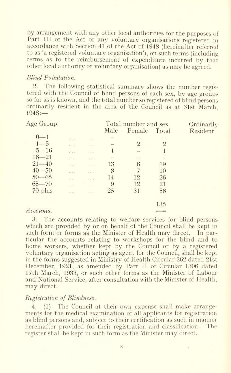 by arrangement with any other local authorities for the purposes of Part III of the Act or any voluntary organisations registered in accordance with Section 41 of the Act of 1948 (hereinafter referred to as ‘a registered voluntary organisation’), on such terms (including terms as to the reimbursement of expenditure incurred by that other local authority or voluntary organisation) as may be agreed. Blind Population. 2. The following statistical summary shows the number regis- tered with the Council of blind persons of each sex, by age group> so far as is known, and the total number so registered of blind persons ordinarily resident in the area of the Council as at 31st March, 1948:— Age Group Total number and sex Male Female Total 0—1 — — 1—5 2 2 5—16 1 — i 16—21 — — — 21—40 13 6 19 40—50 3 7 10 50—65 14 12 26 65—70 9 12 21 70 plus Accounts. 25 31 56 135 Ordinarily Resident 3. The accounts relating to welfare services for blind persons which are provided by or on behalf of the Council shall be kept in such form or forms as the Minister of Health may direct. In par- ticular the accounts relating to workshops for the blind and to home workers, whether kept by the Council or by a registered voluntary organisation acting as agent for the Council, shall be kept in the forms suggested in Ministry of Health Circular 262 dated 21st December, 1921, as amended by Part II of Circular 1306 dated 17th March, 1933, or such other forms as the Minister of Labour and National Service, after consultation with the Minister of Health, may direct. Registration of Blindness. 4. (1) The Council at their own expense shall make arrange- ments for the medical examination of all applicants for registration as blind persons and, subject to their certification as such in manner hereinafter provided for their registration and classification. The register shall be kept in such form as the Minister may direct. s