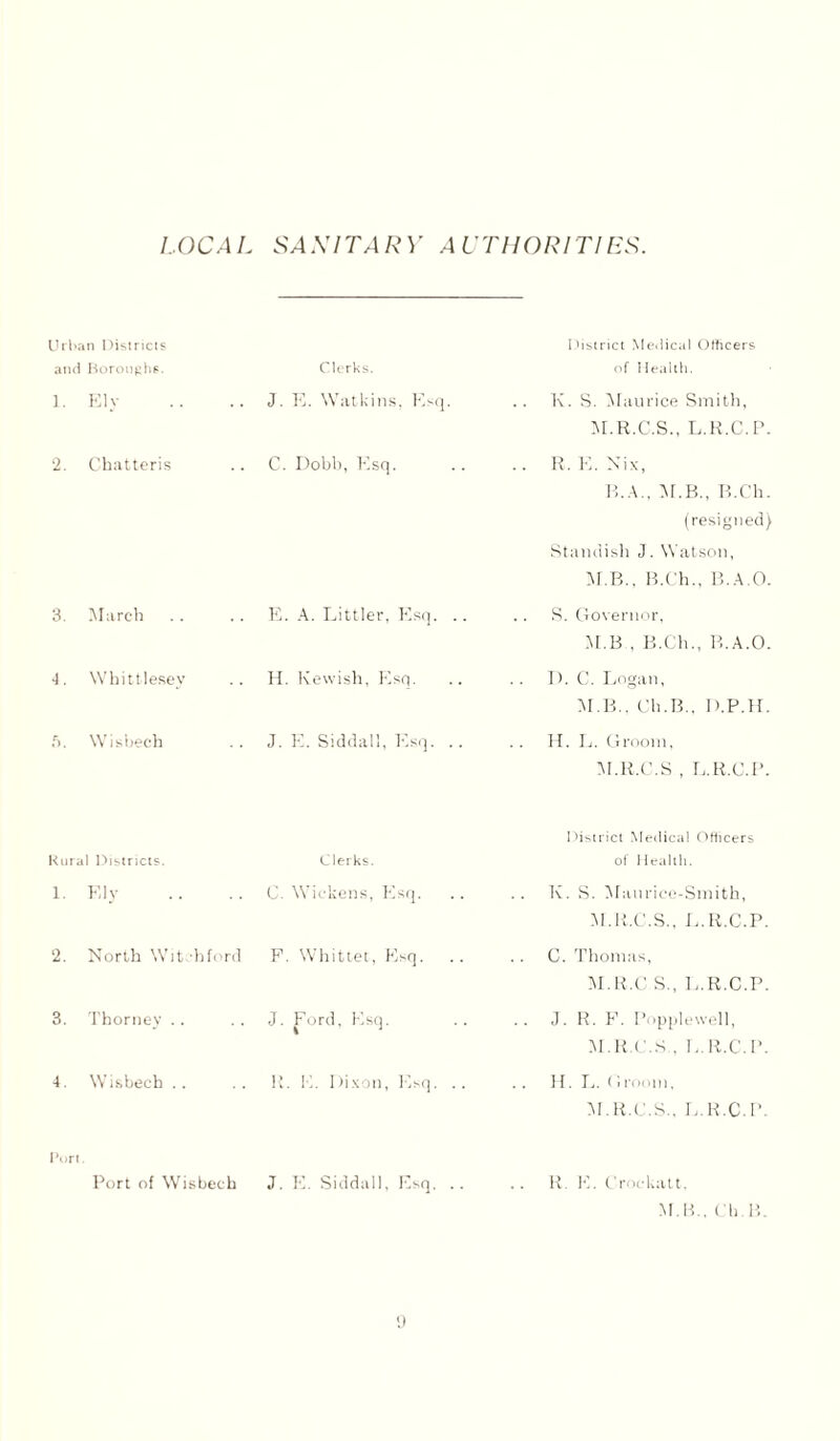 1..0CAL SAXITA R Y A UTHORI77ES. Urban Districts District Medical Officers and Boroughs. Clerks. of Health. ]. Ely J. E. Watkins, Esq. .. K. S. Maurice Smith, M.R.C.S., L.R.C.P. 2. Chatteris C. Dobh, Esq. .. R. E. Nix, B.A., M.B., R.Ch. (resigned) Standish J. Watson, M.B., B.Ch., B.A.O. 3. March .. E. A. Littler, Esq. .. .. S. Governor, M.B., B.Ch., B.A.O. 4. Whittlesey H. Kewish, Esq. D. C. Logan, M.B., Ch.B.. D.P.H. 5. Wisbech J. E. Siddall, Esq. .. H. L. Groom, M.R.C.S , L.R.C.P. District Medical Officers Rural Districts. Clerks. of Health. 1. Ely C. Wickens, Esq. K. S. Manrice-Smith, M.R.C.S., L.R.C.P. 2. North Wit 'liford F. Whittet, Esq. C. Thomas, M.R.C S., L.R.C.P. 3. Thorney . . J. Ford, Esq. .. J. R. F. Popplewell, M.R.C.S., L.R.C.P. 4. Wisbech .. R. E. Dixon, Esq. .. H. L. (1 room, M.R.C.S., L.R.C.I'. Port. Port of Wisbech J. E. Siddall, Esq. .. .. R E. Crockatt. M.B., Ch.B.