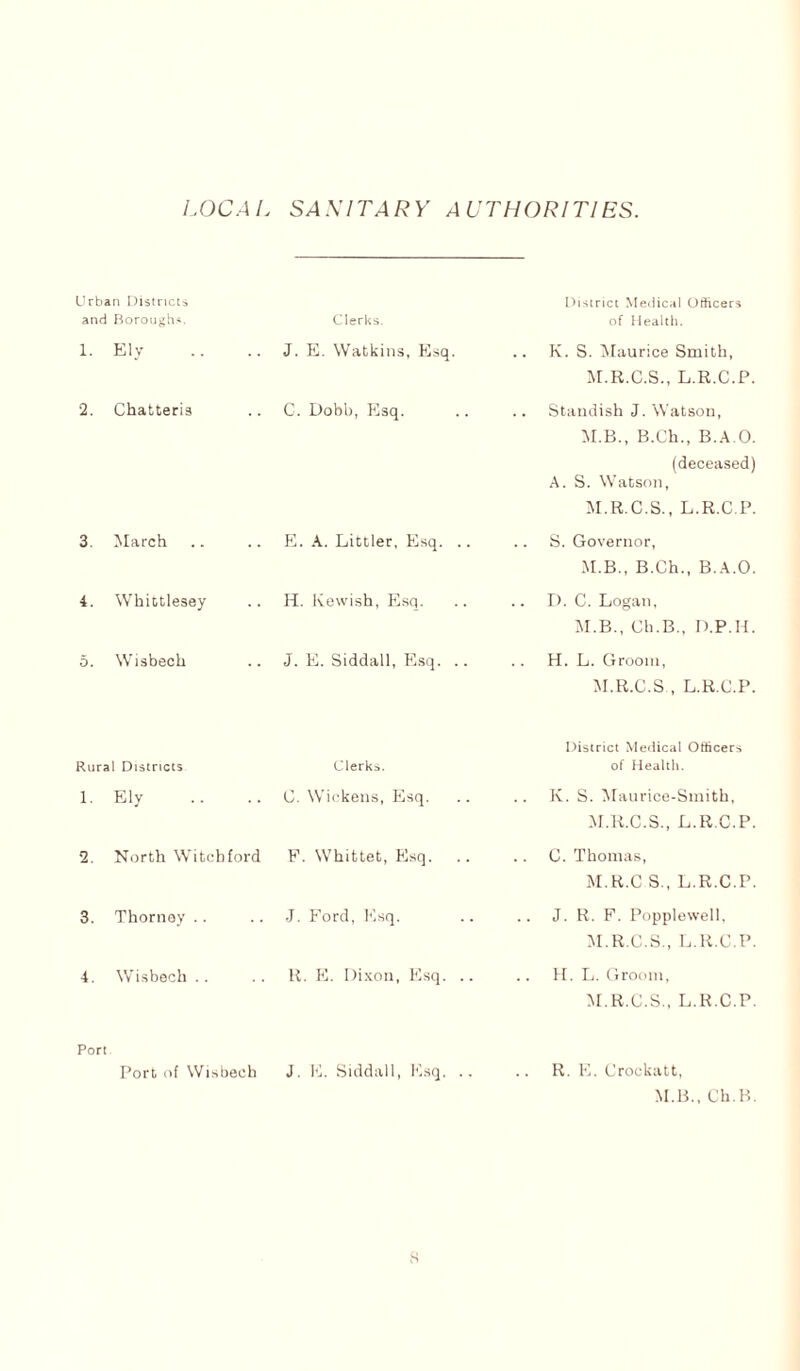 LOCAL SASITARY AUTHORITIES. Urban Districts and Boroughs. 1. Ely 2. Chatteris 3. March 4. Whittlesey 5. Wisbech Clerks. J. E. Watkins, Esq. C. Dobb, Esq. E. A. Littler, Esq. .. H. Kewish, Esq. J. E. Siddall, Esq. .. District Medical Officers of Health. K. S. Maurice Smith, M.R.C.S., L.R.C.P. Standish J. Watson, M.B., B.Ch., B.A.O. (deceased) A. S. Watson, M.R.C.S., L.R.C.P. S. Governor, M.B., B.Ch., B.A.O. D. C. Logan, M.B., Ch.B., D.P.H. H. L. Groom, M.R.C.S , L.R.C.P. Rural Districts Clerks. 1. Ely C. Wickens, Esq. 2. North Witcbford F. Whittet, Esq. 3. Thornoy J. Ford, Esq. 4. Wisbech .. R. E. Dixon, Esq District Medical Officers of Health. K. S. Maurice-Smith, M.R.C.S., L.R.C.P. C. Thomas, M.R.C S., L.R.C.P. J. R. F. Popplewell, M.R.C.S., L.R.C.P. H. L. Groom, M.R.C.S., L.R.C.P. Port R. E. Crockatt, M.B., Ch.B. Port of Wisbech J. E. Siddall, Esq. ..